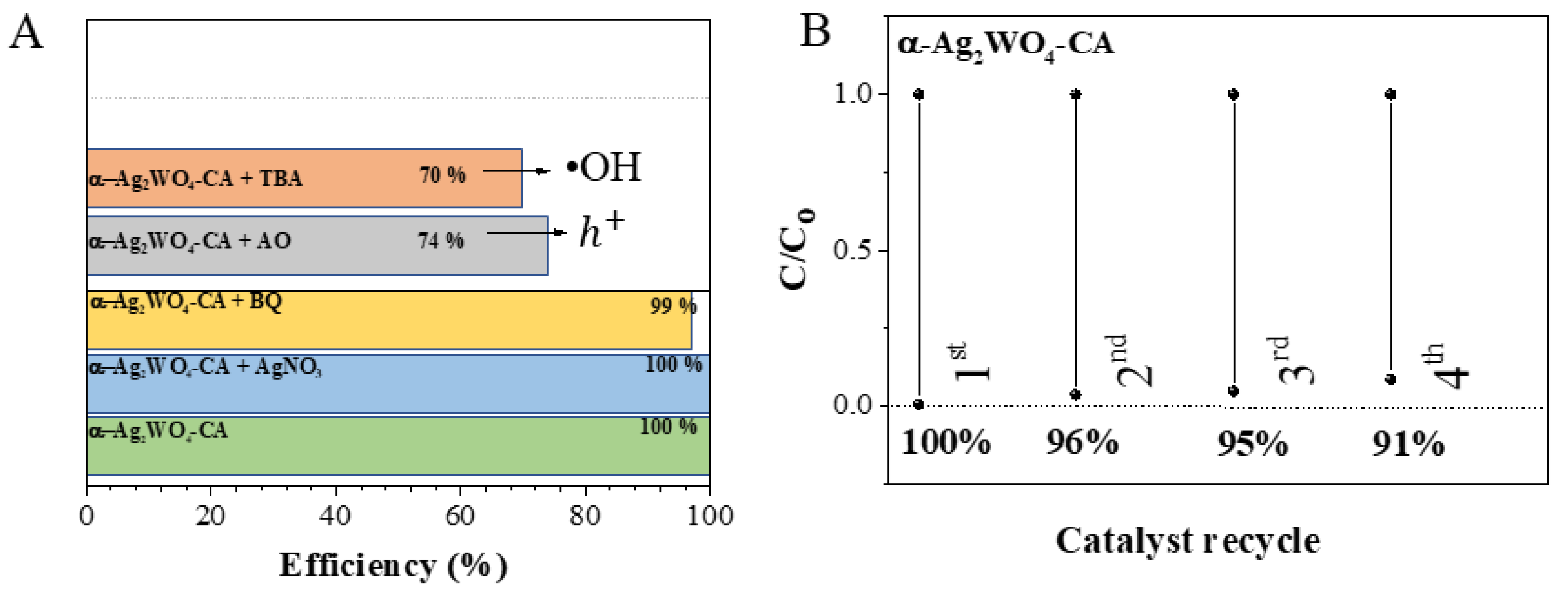 Nanomaterials 12 03316 g007