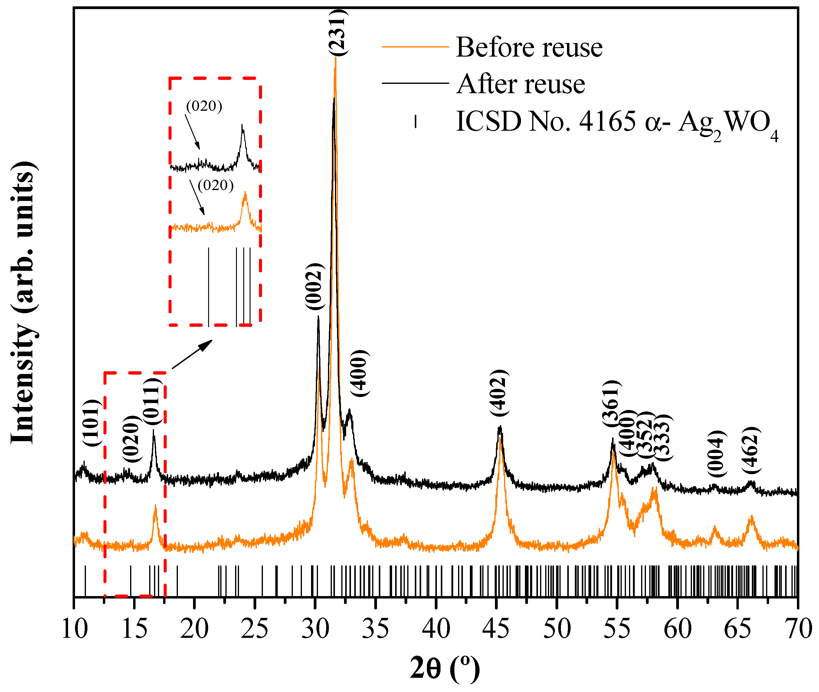 Nanomaterials 12 03316 g008