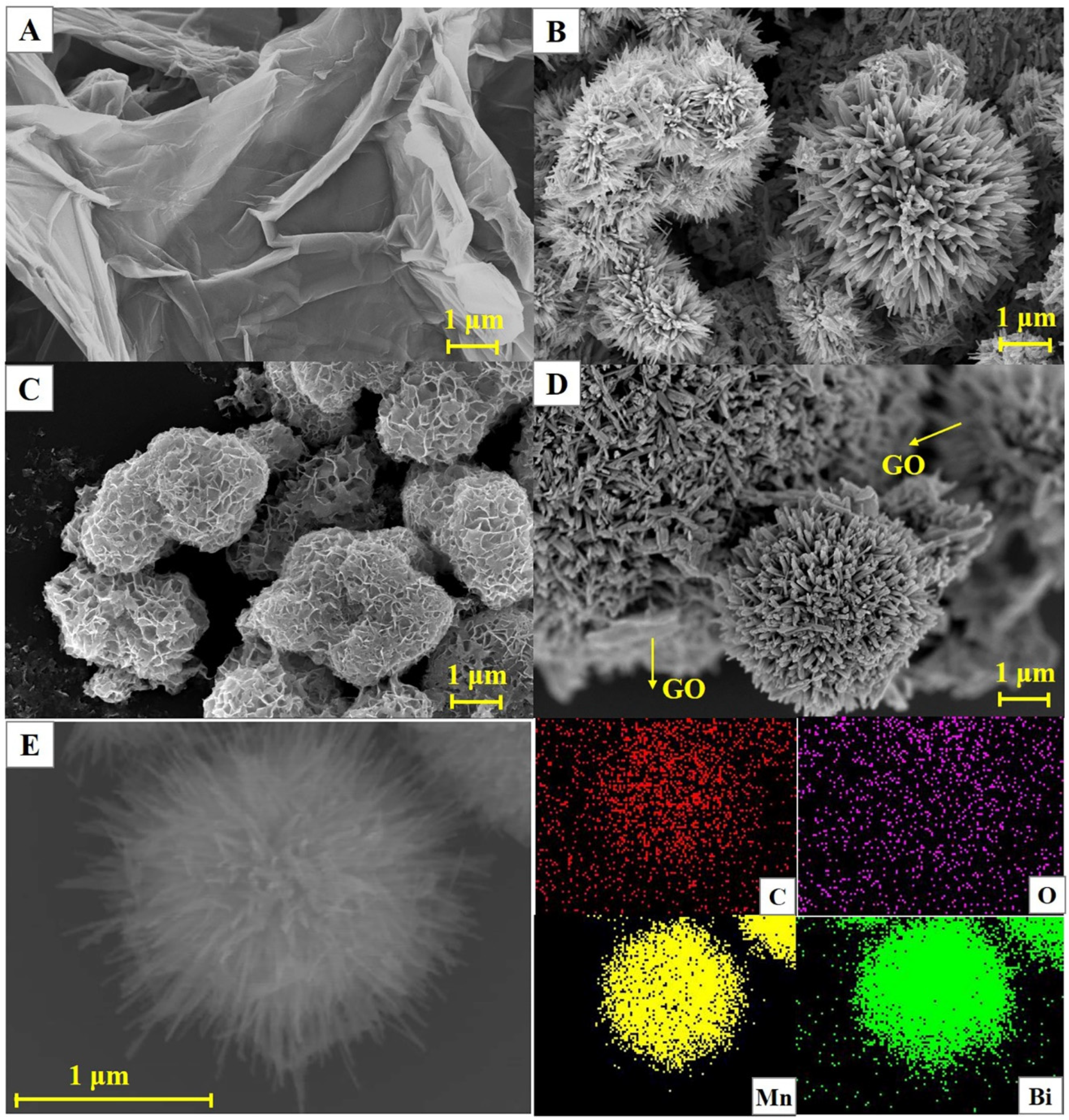 Nanomaterials 12 03317 g001