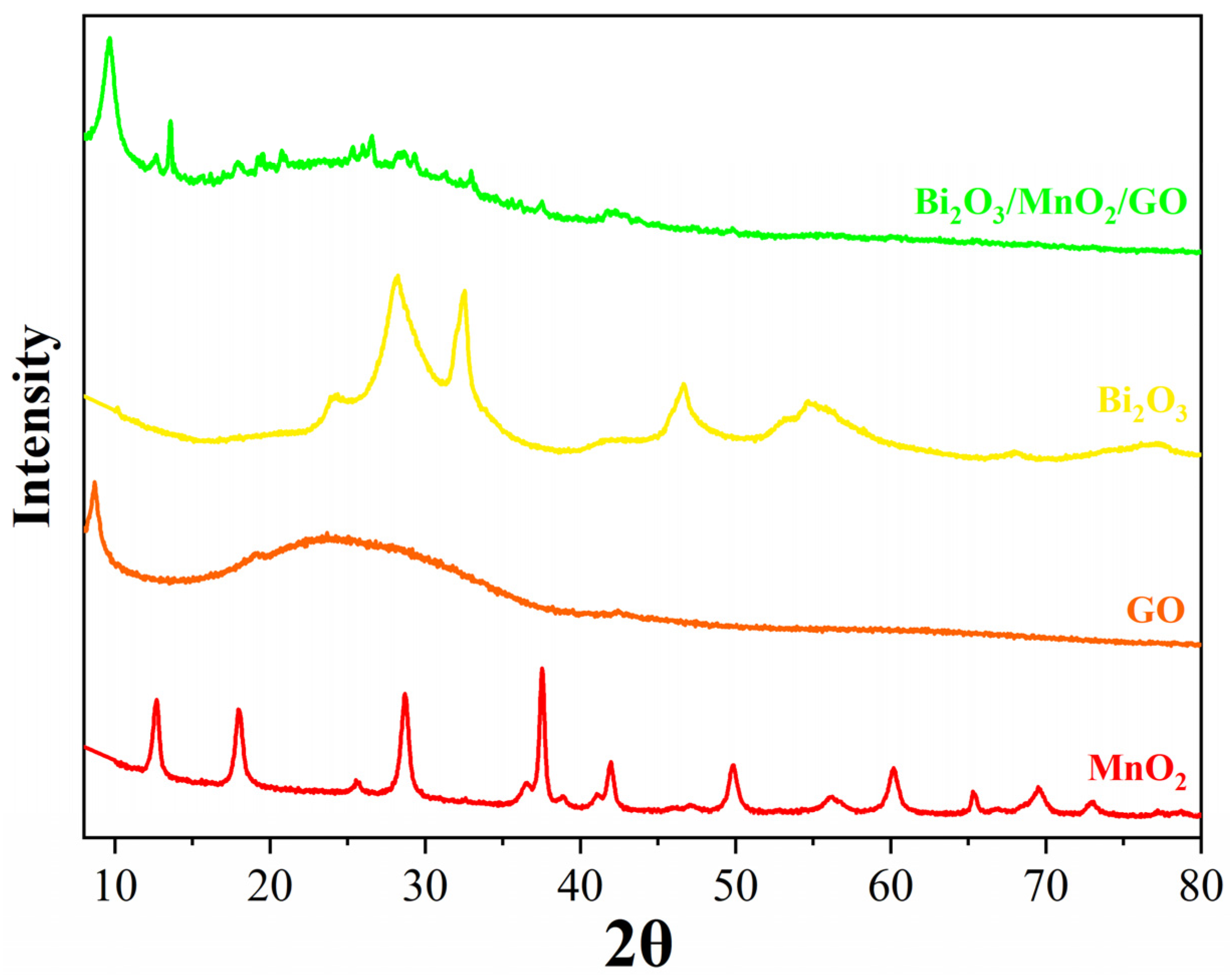 Nanomaterials 12 03317 g002