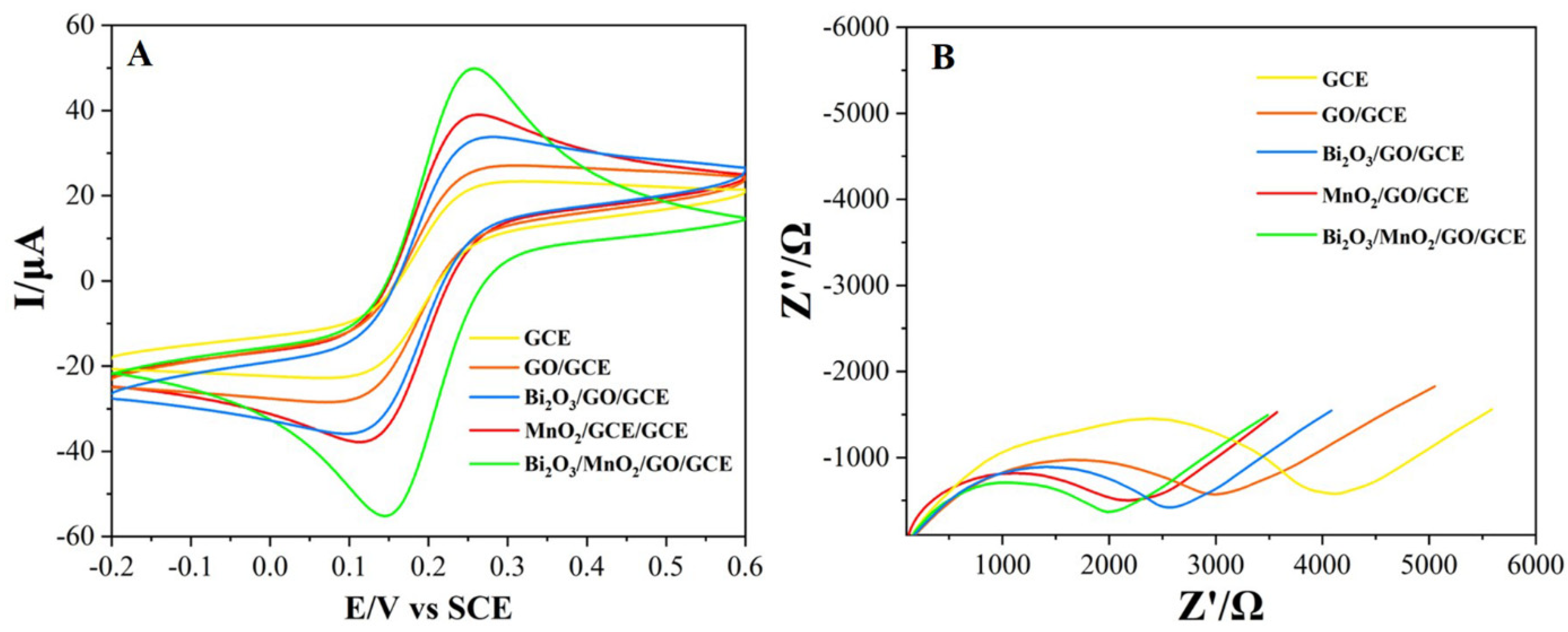 Nanomaterials 12 03317 g003