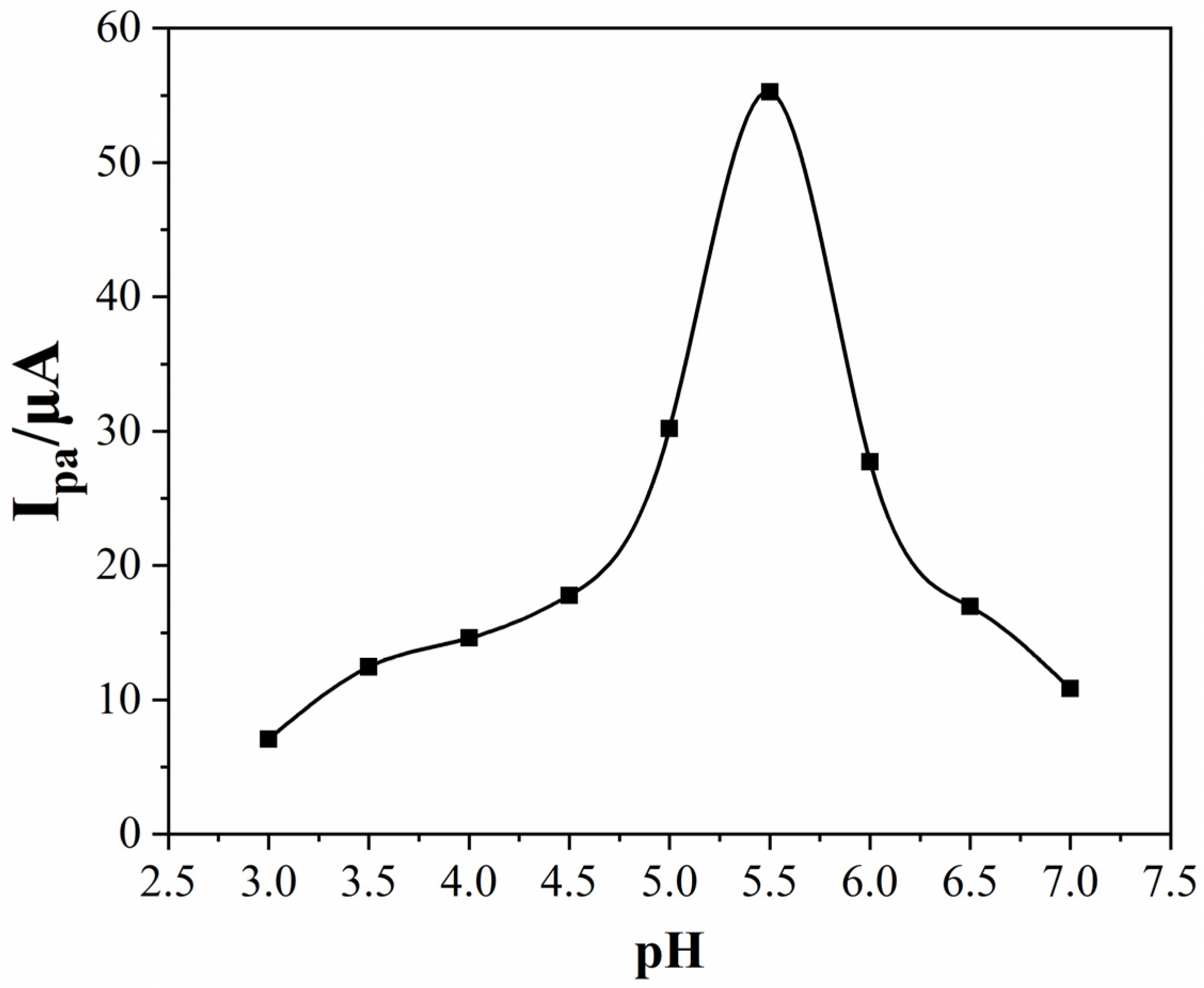 Nanomaterials 12 03317 g006