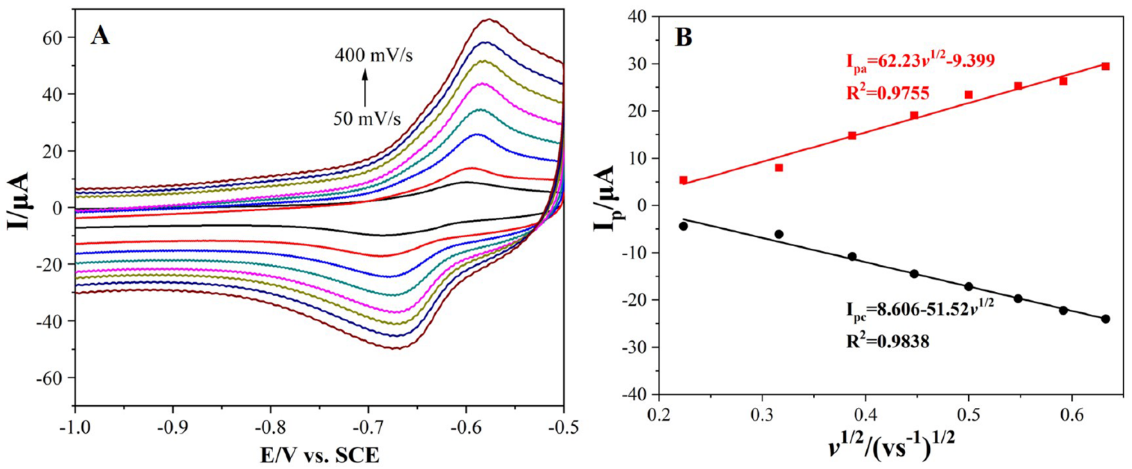 Nanomaterials 12 03317 g007