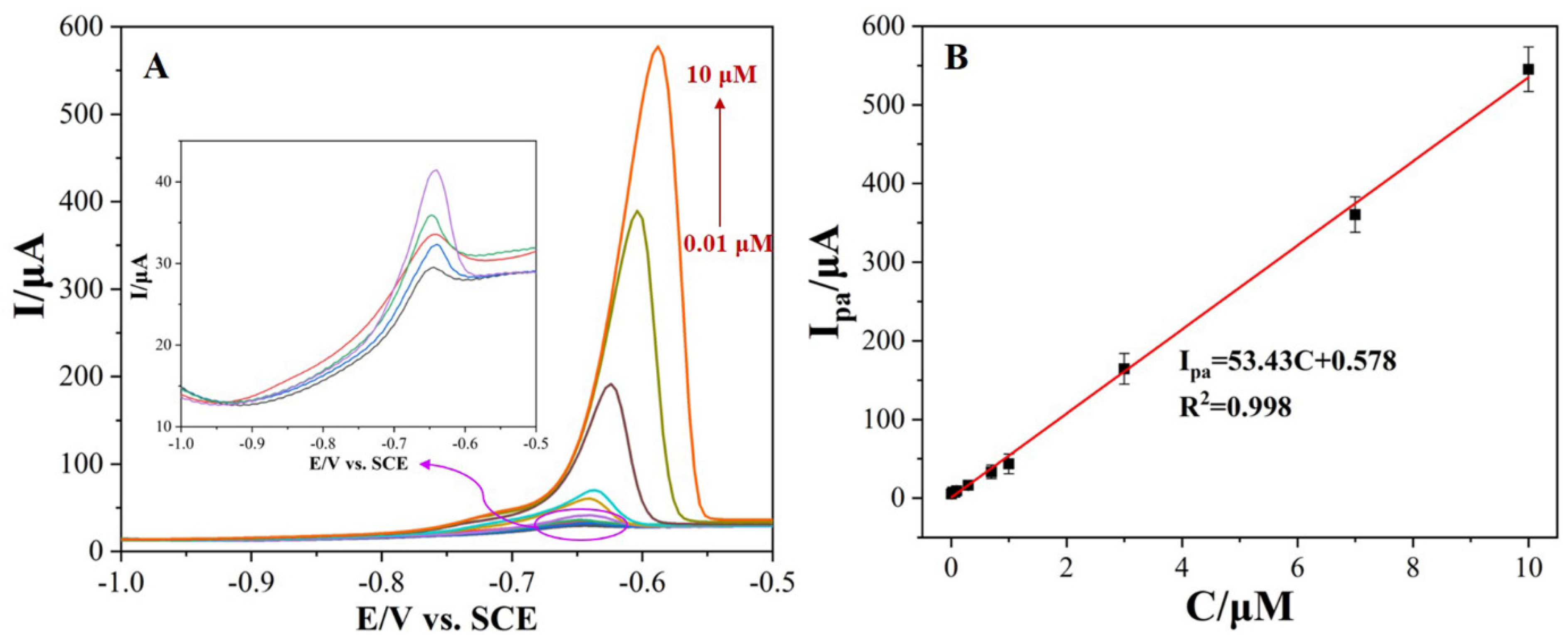 Nanomaterials 12 03317 g008
