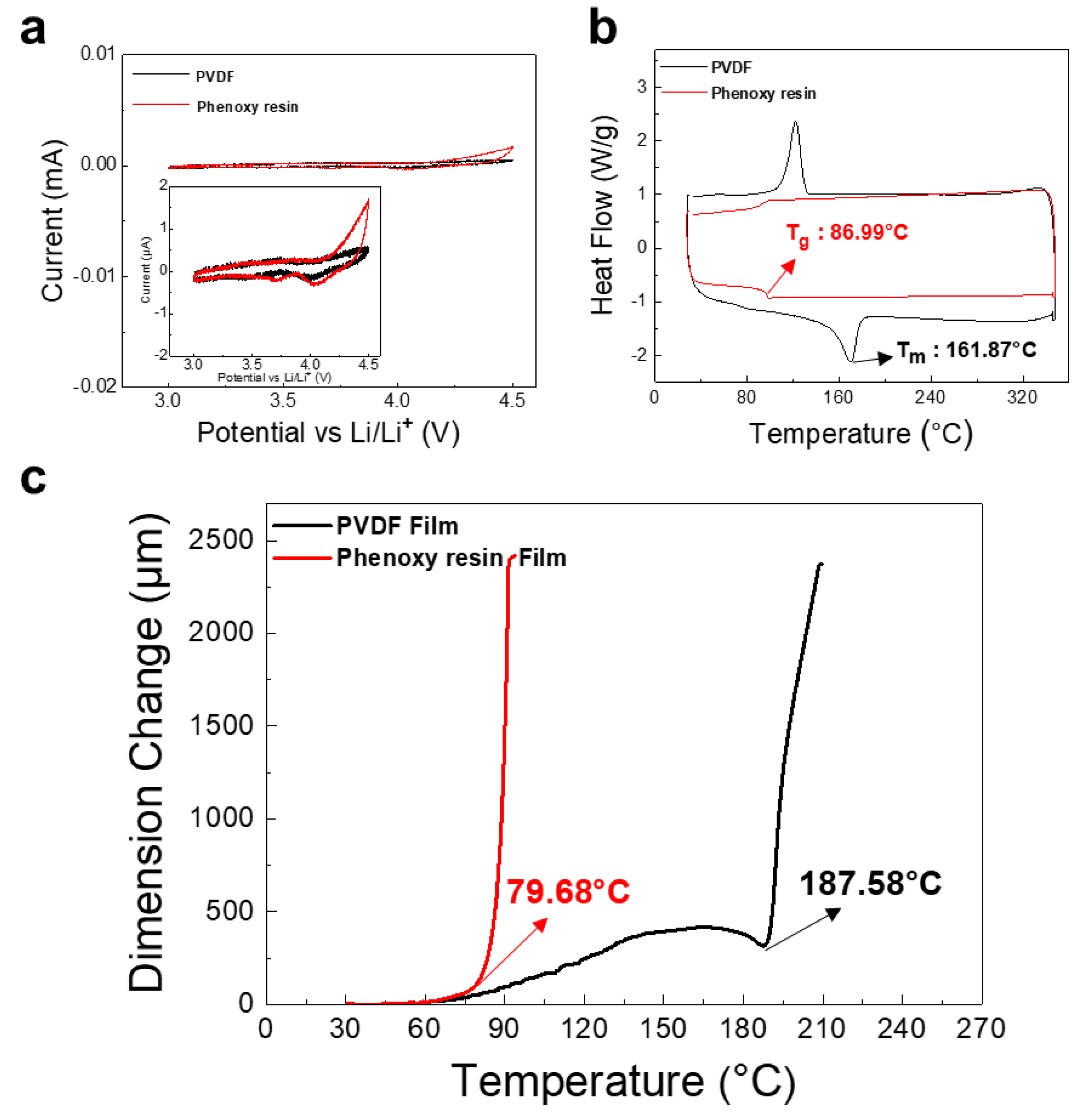 Nanomaterials 12 03320 g002