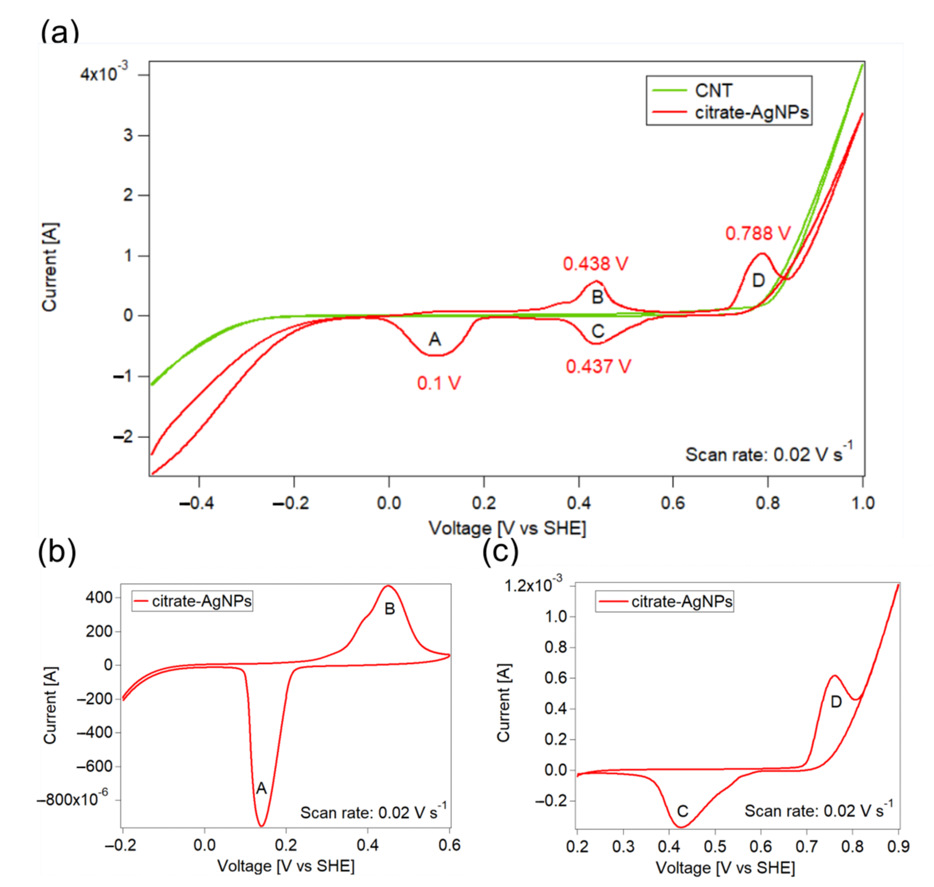 Nanomaterials 12 03321 g003