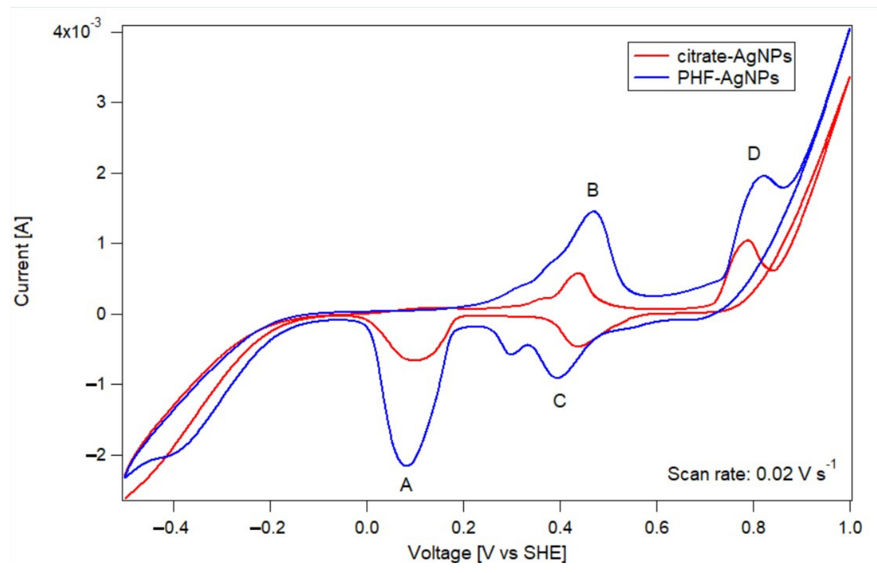 Nanomaterials 12 03321 g004