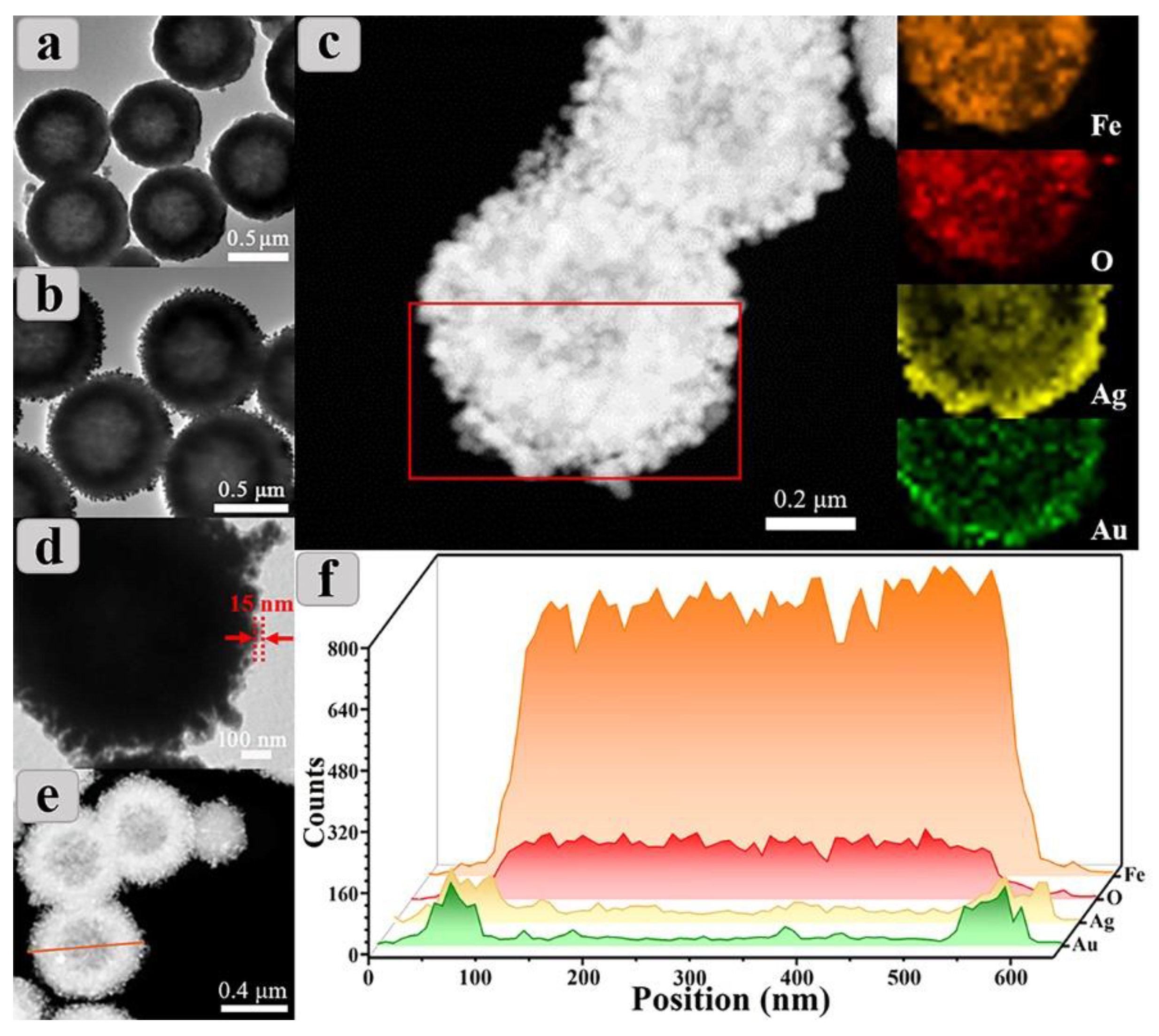 Nanomaterials 12 03322 g002
