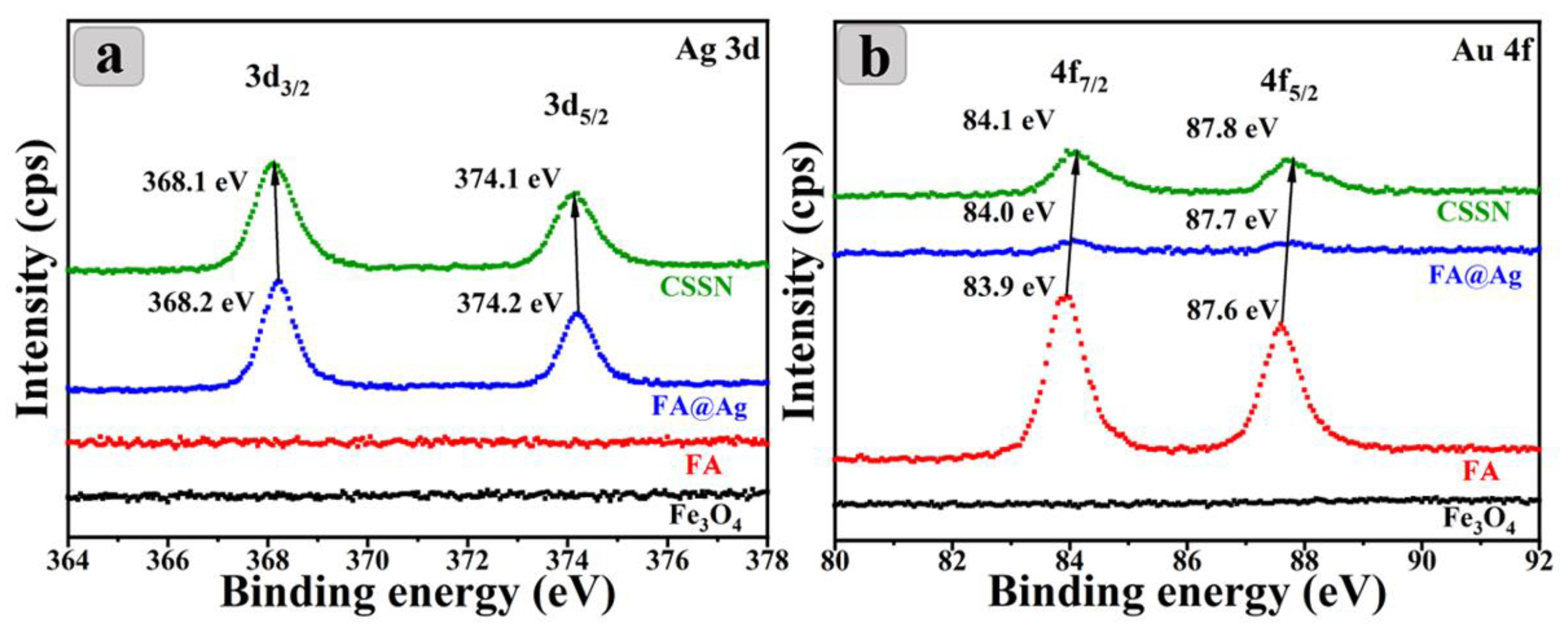 Nanomaterials 12 03322 g003