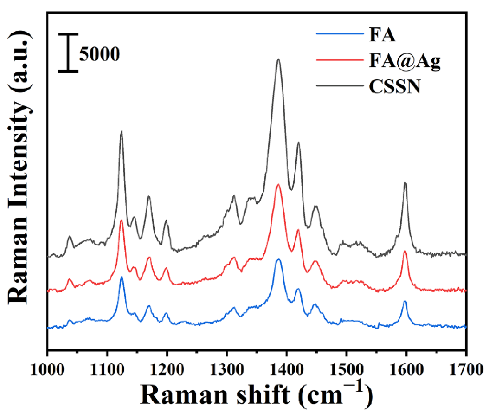 Nanomaterials 12 03322 g004