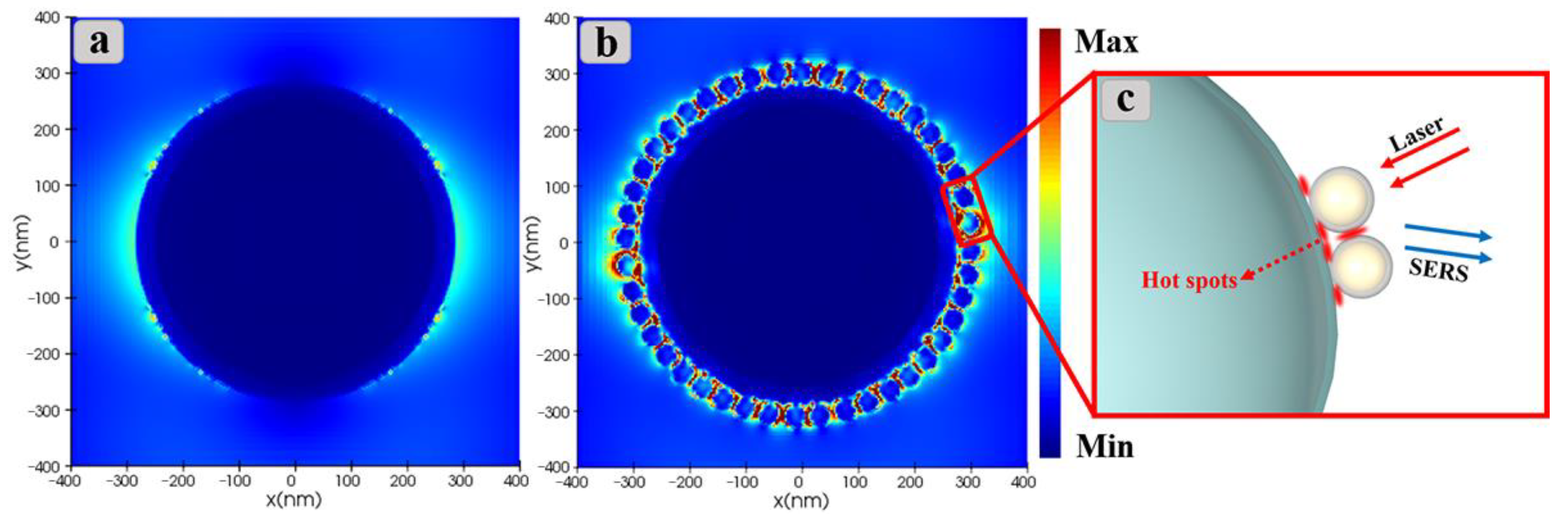 Nanomaterials 12 03322 g005