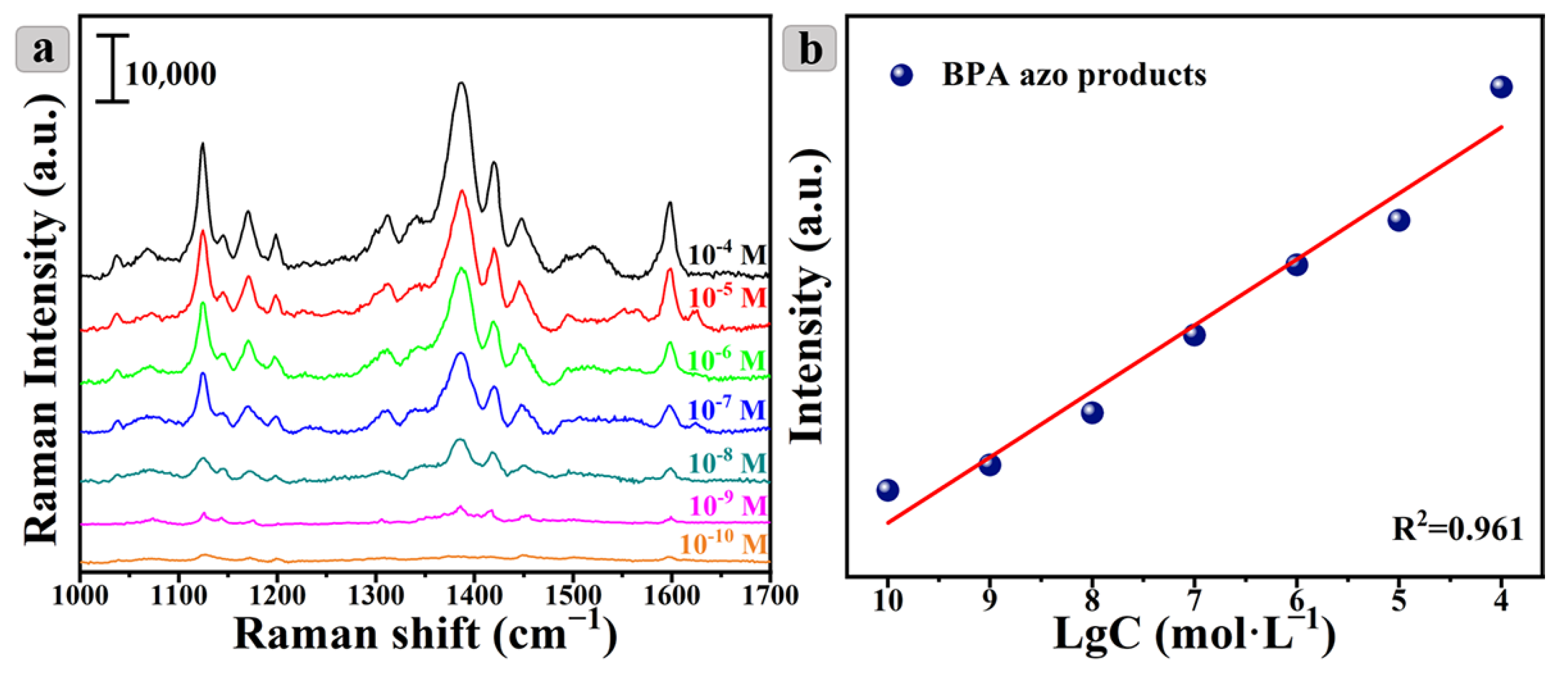Nanomaterials 12 03322 g006