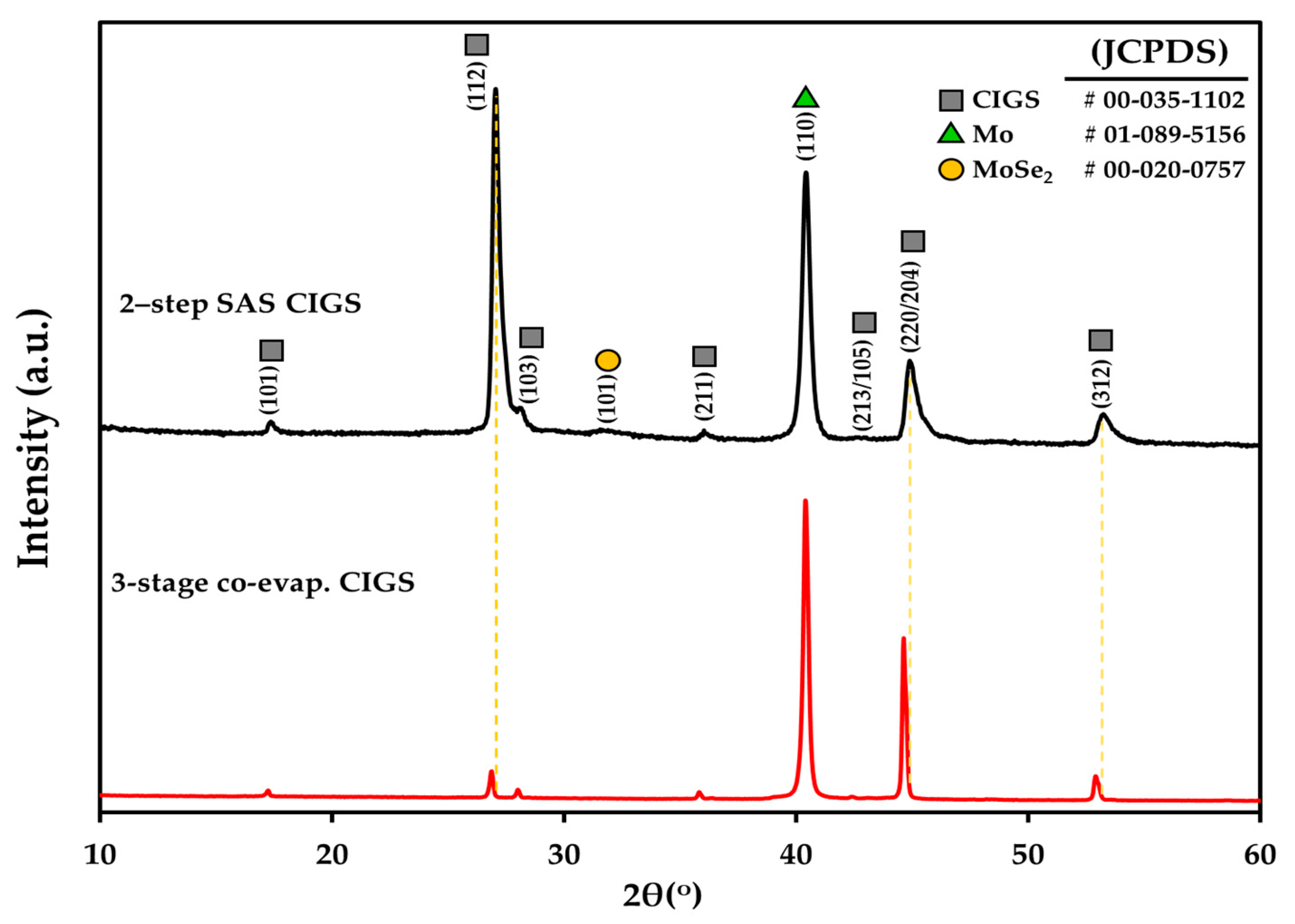 Nanomaterials 12 03326 g001