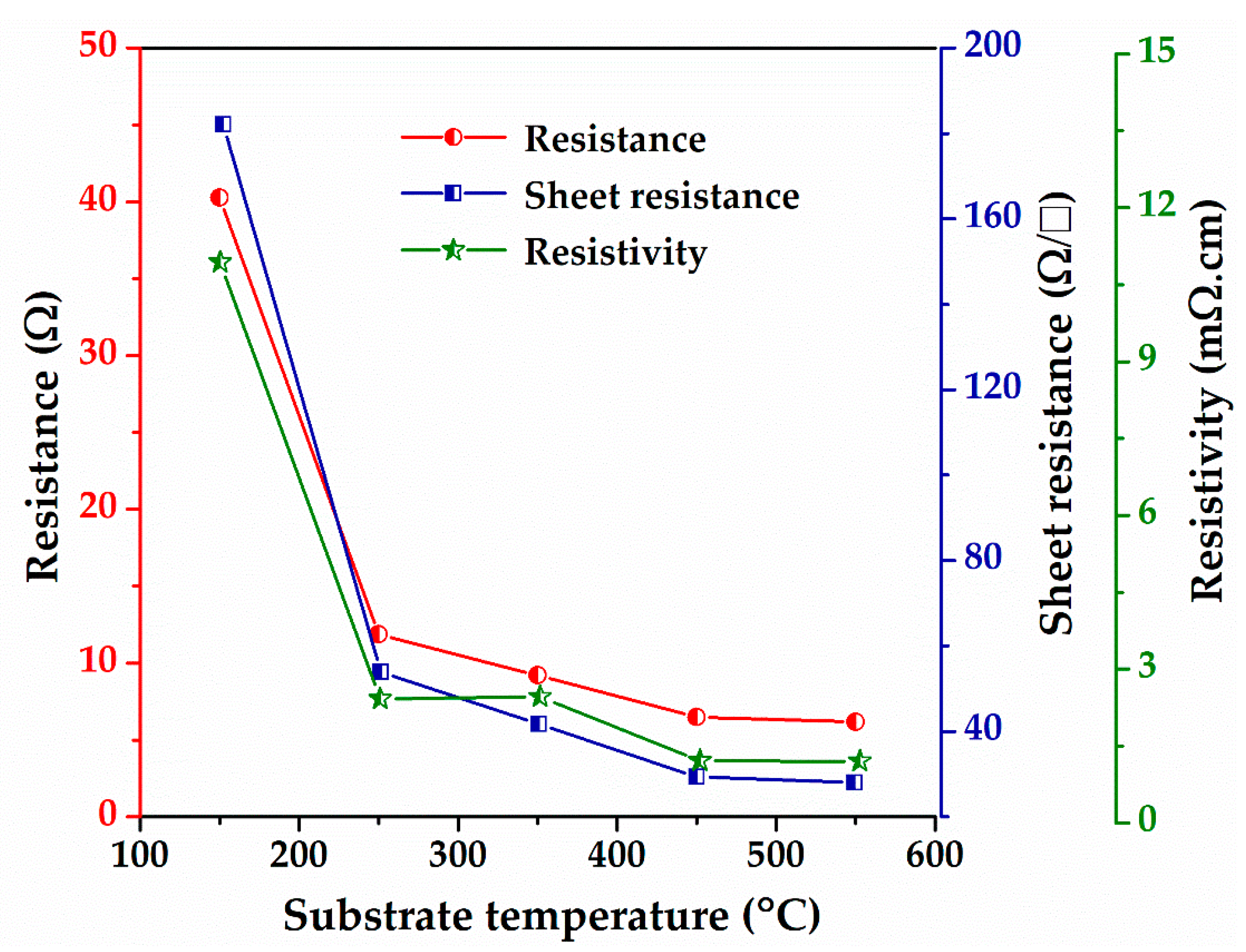 Nanomaterials 12 03326 g008