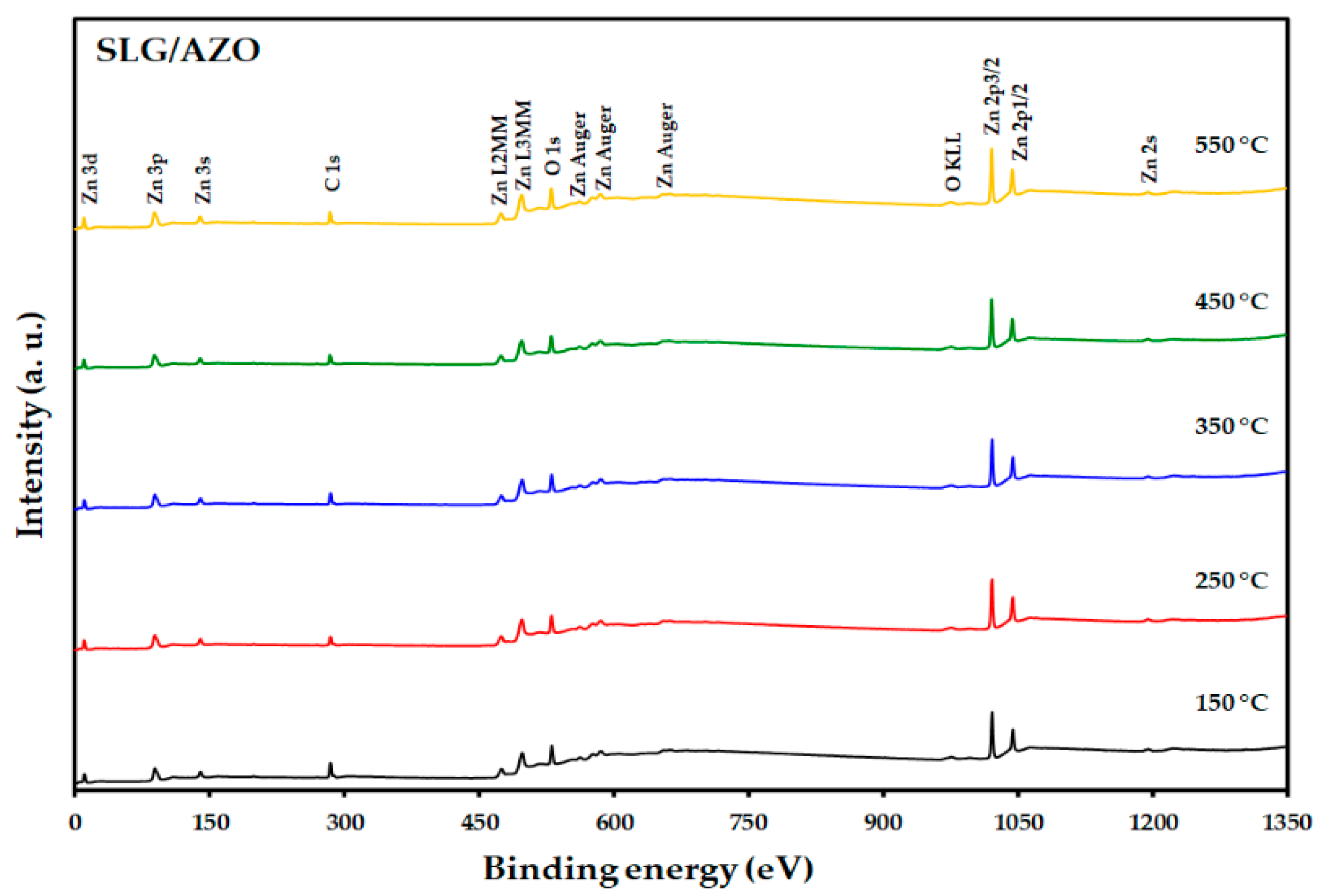 Nanomaterials 12 03326 g009
