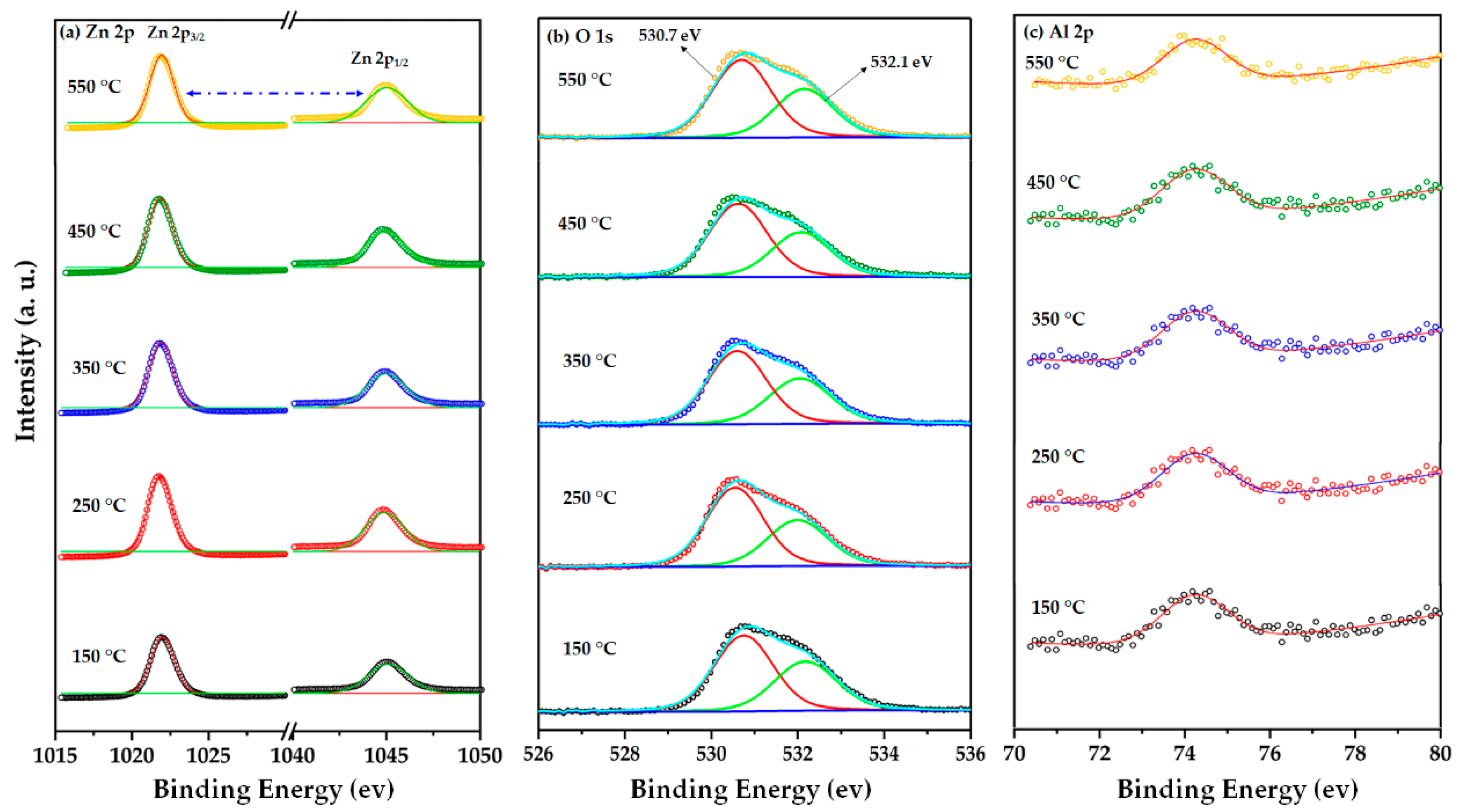 Nanomaterials 12 03326 g010