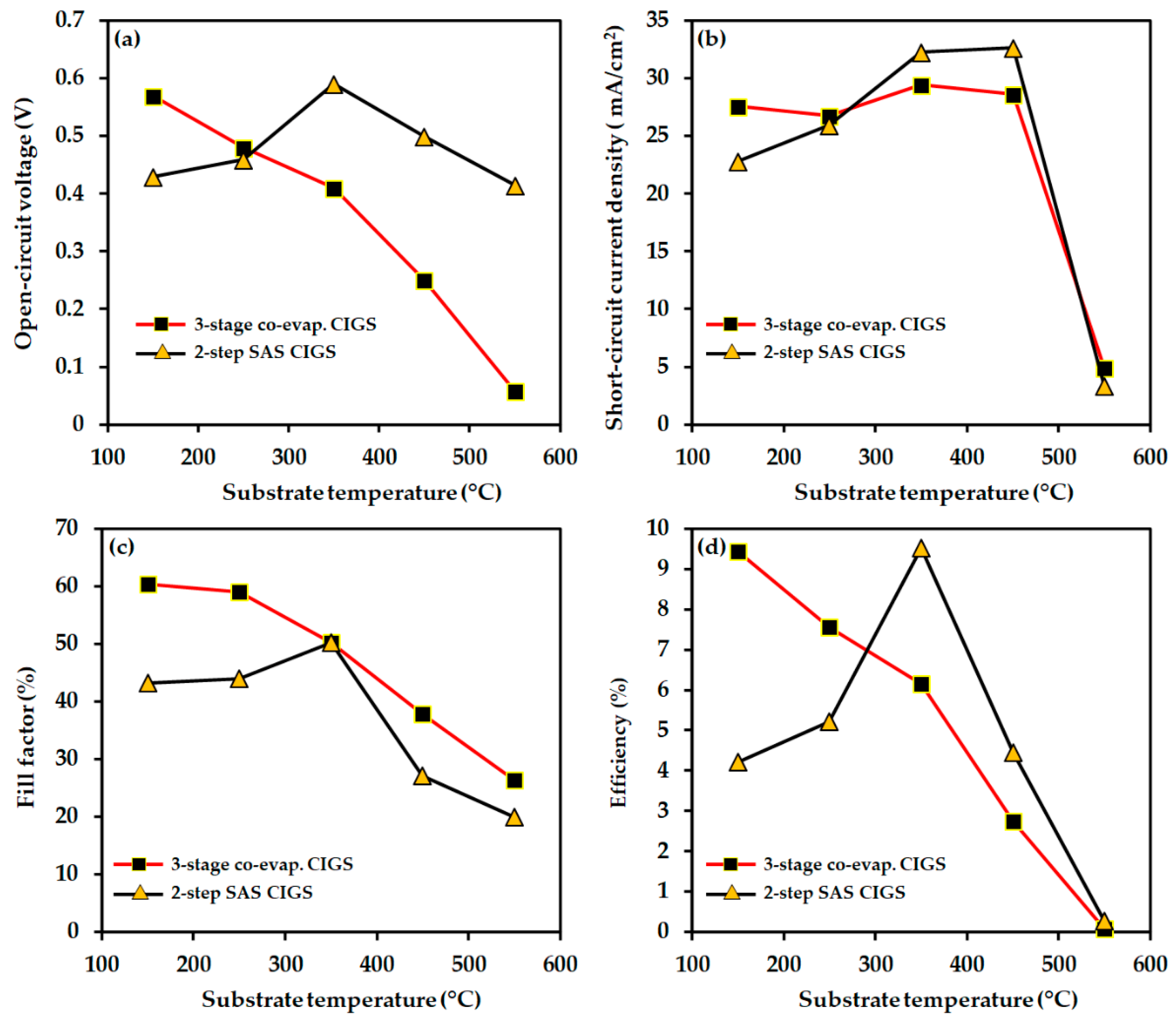 Nanomaterials 12 03326 g012