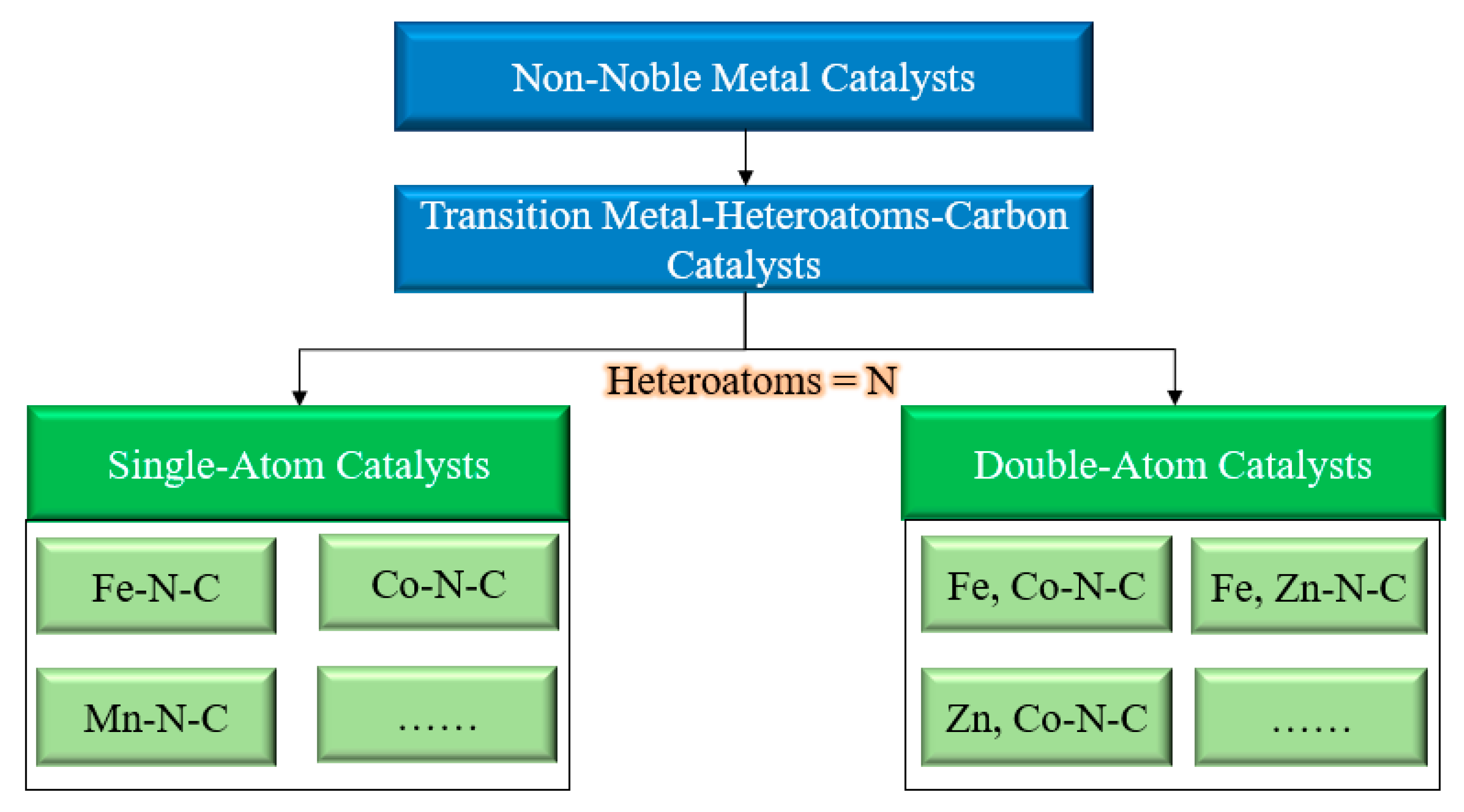 Nanomaterials 12 03331 g001