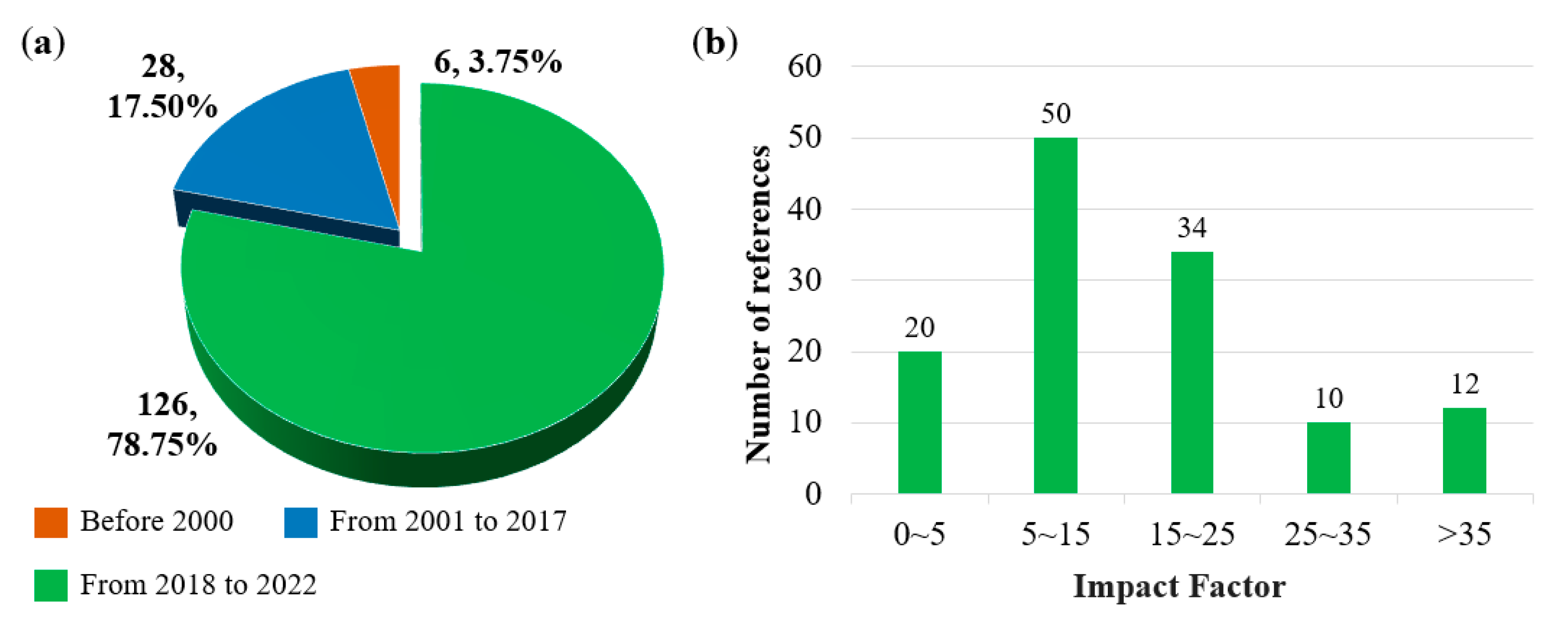 Nanomaterials 12 03331 g002