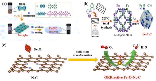 Nanomaterials 12 03331 g003