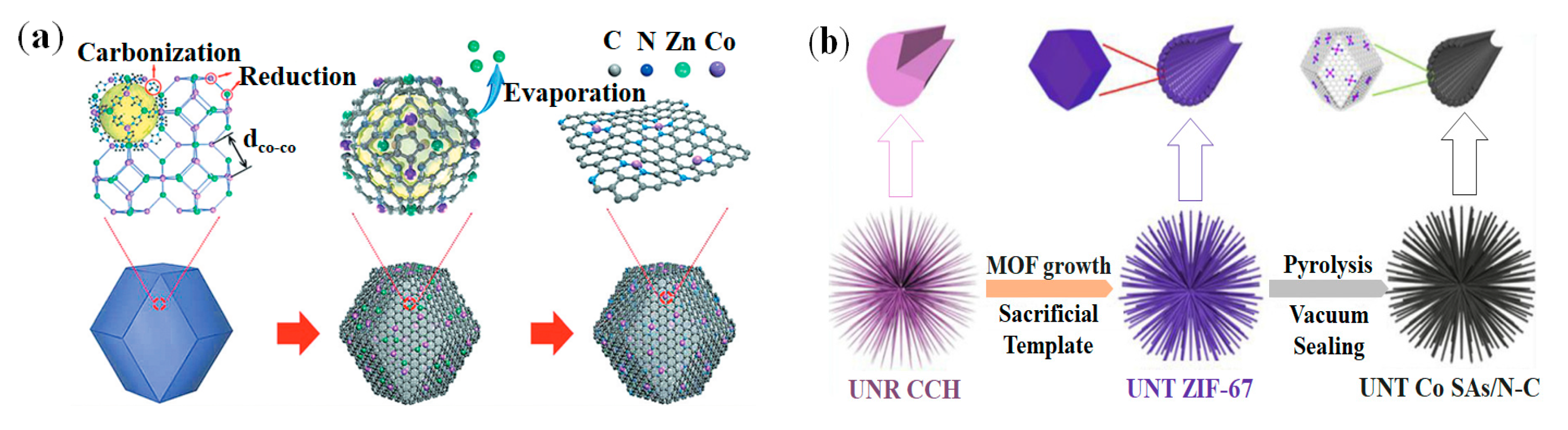 Nanomaterials 12 03331 g004