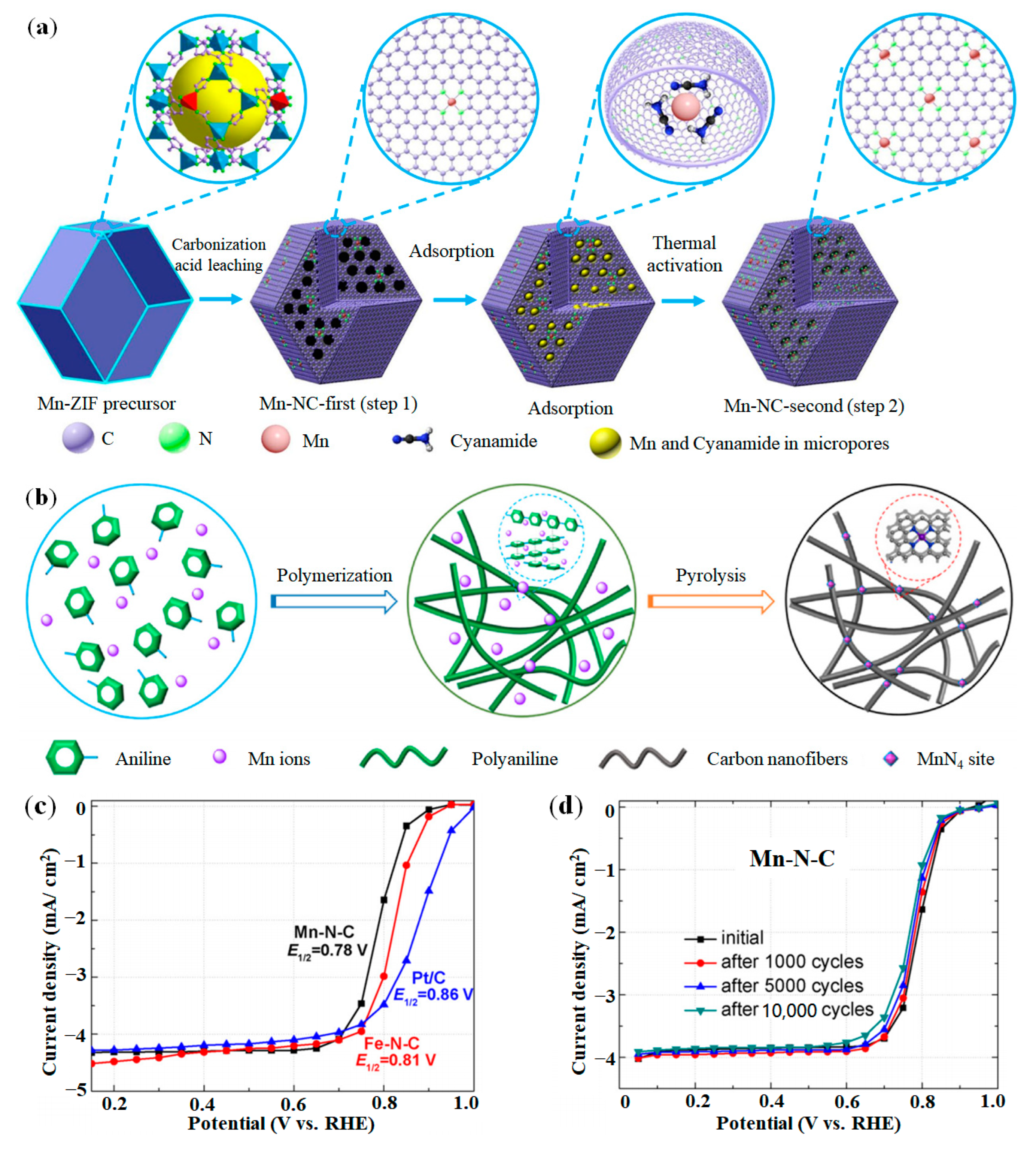 Nanomaterials 12 03331 g007