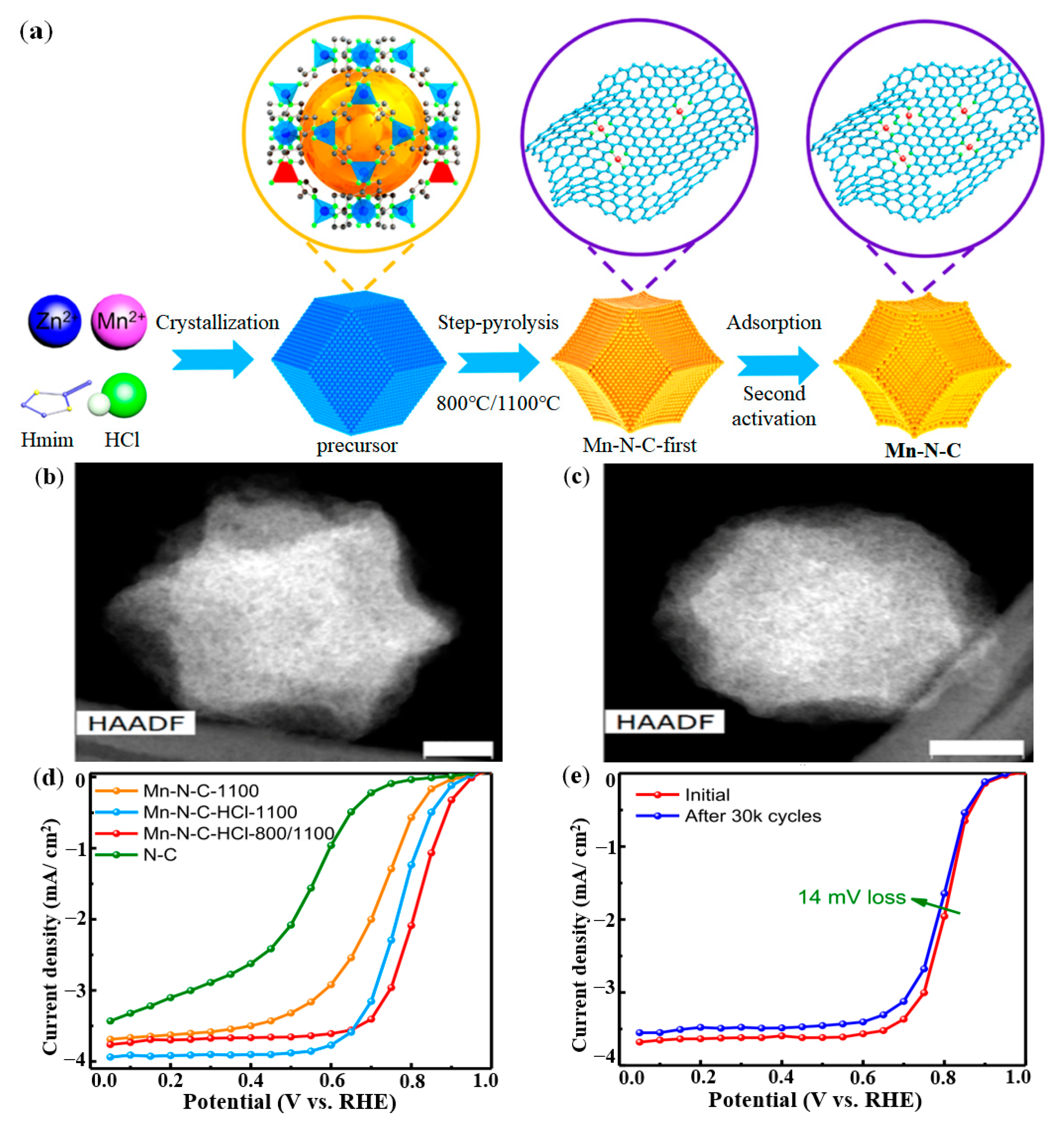 Nanomaterials 12 03331 g008