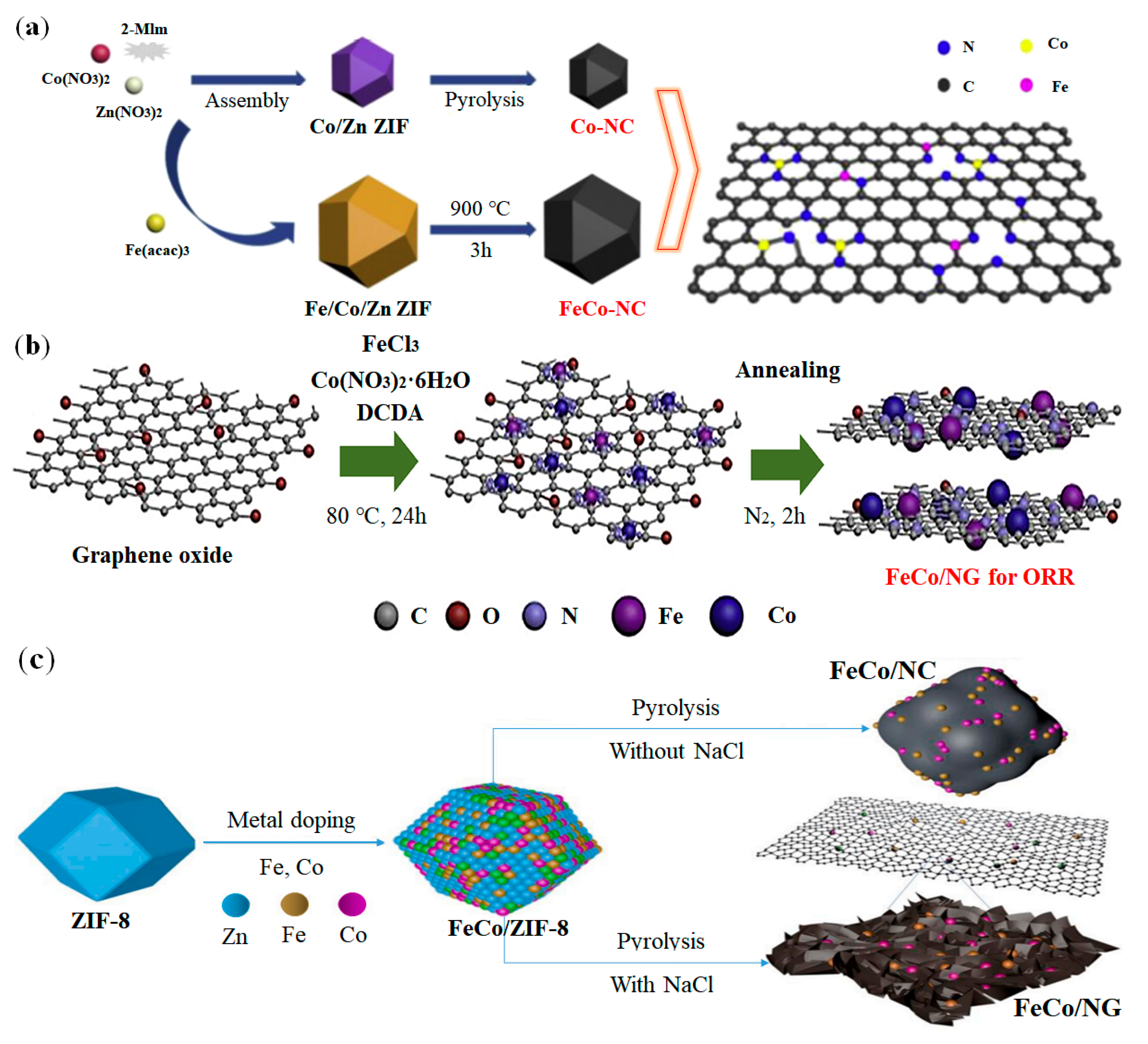 Nanomaterials 12 03331 g009