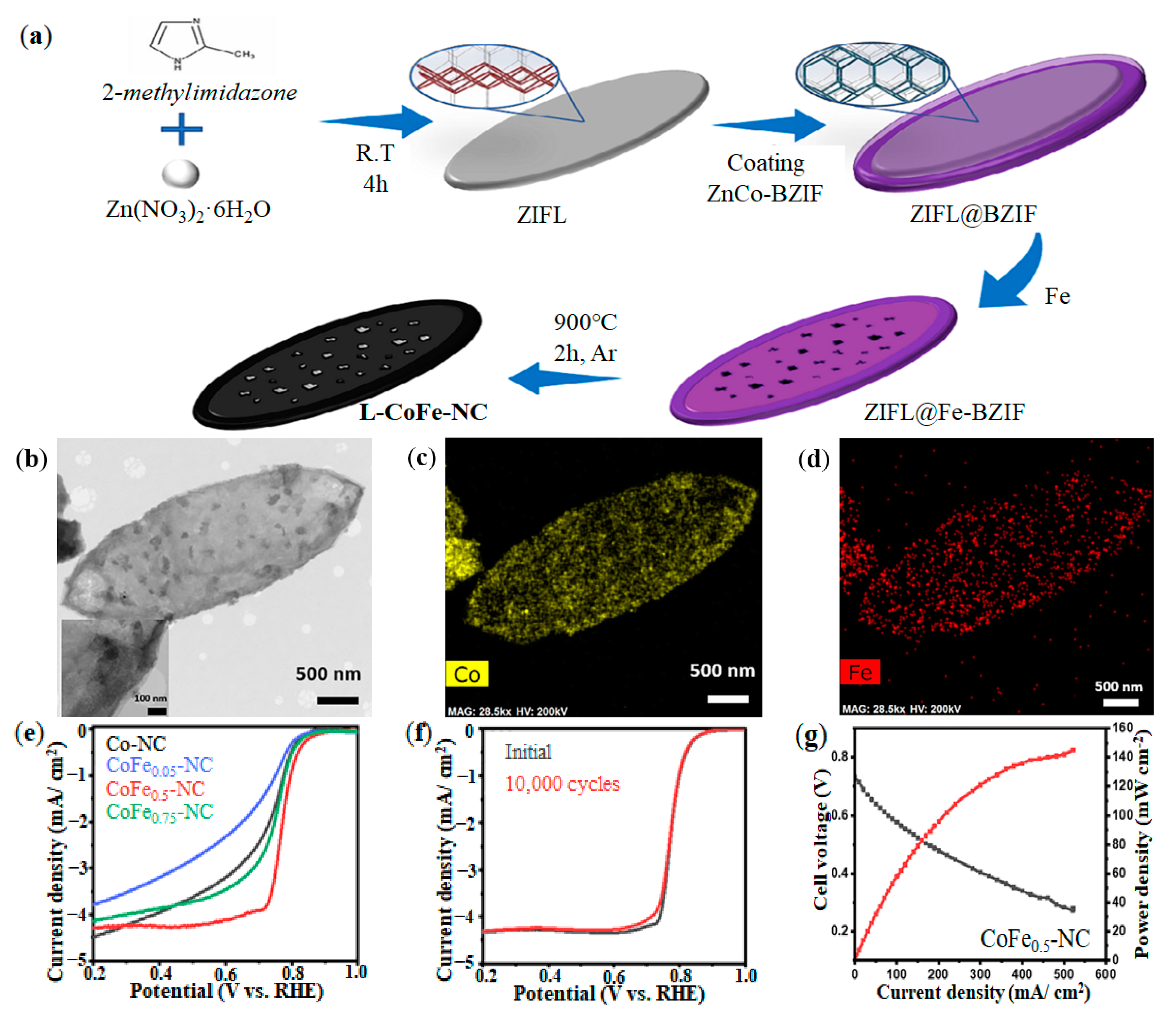 Nanomaterials 12 03331 g010