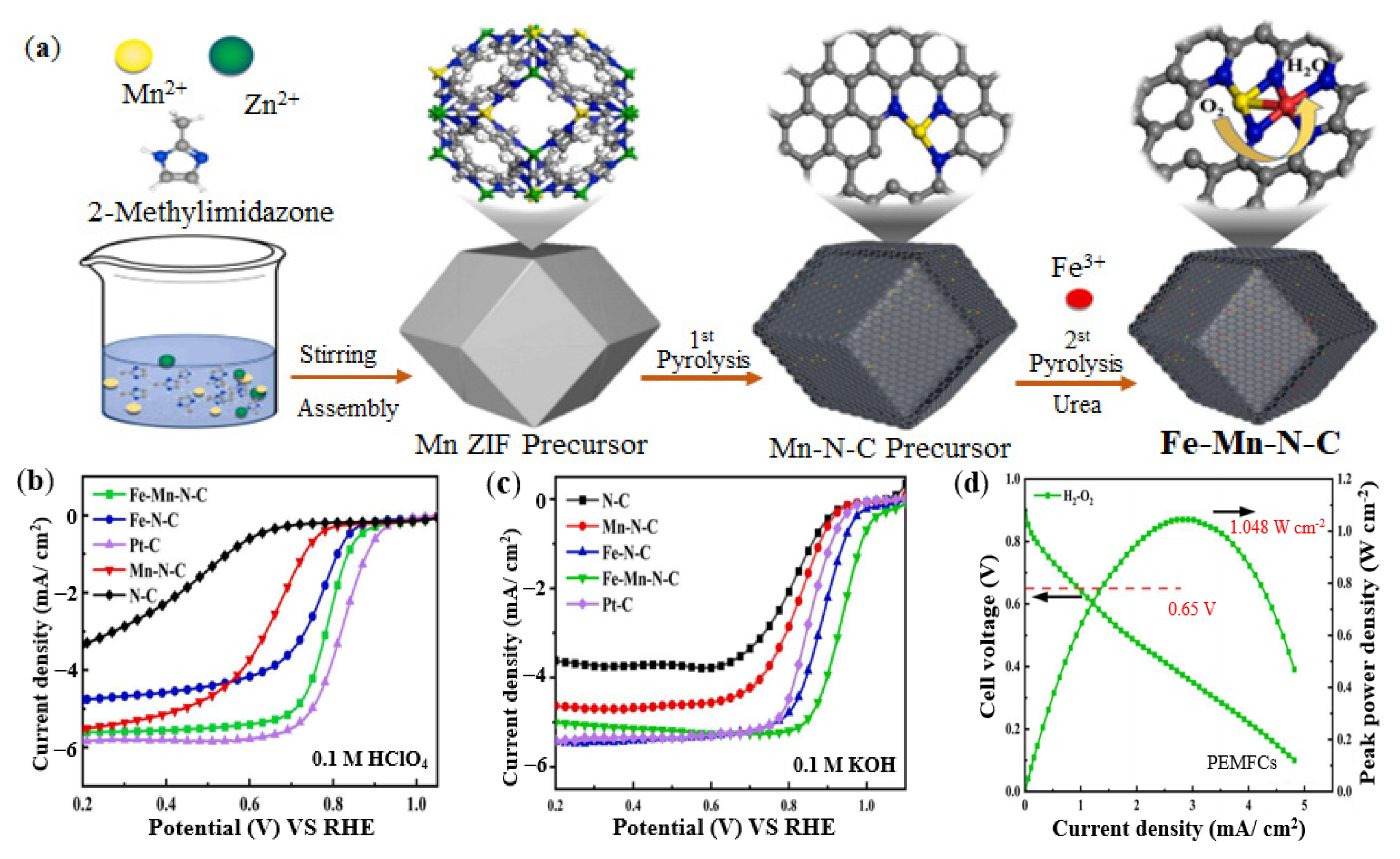 Nanomaterials 12 03331 g011