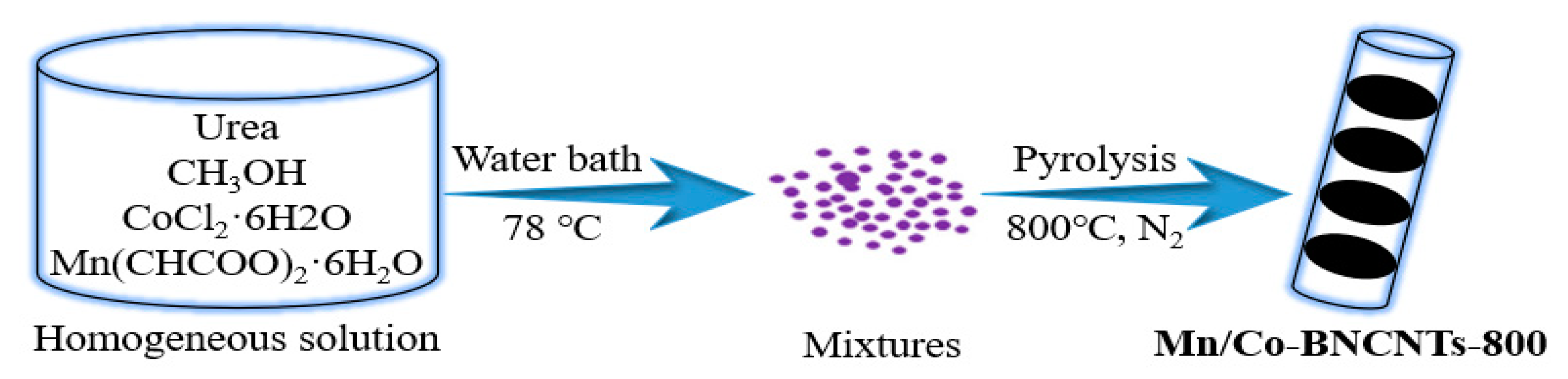 Nanomaterials 12 03331 g012