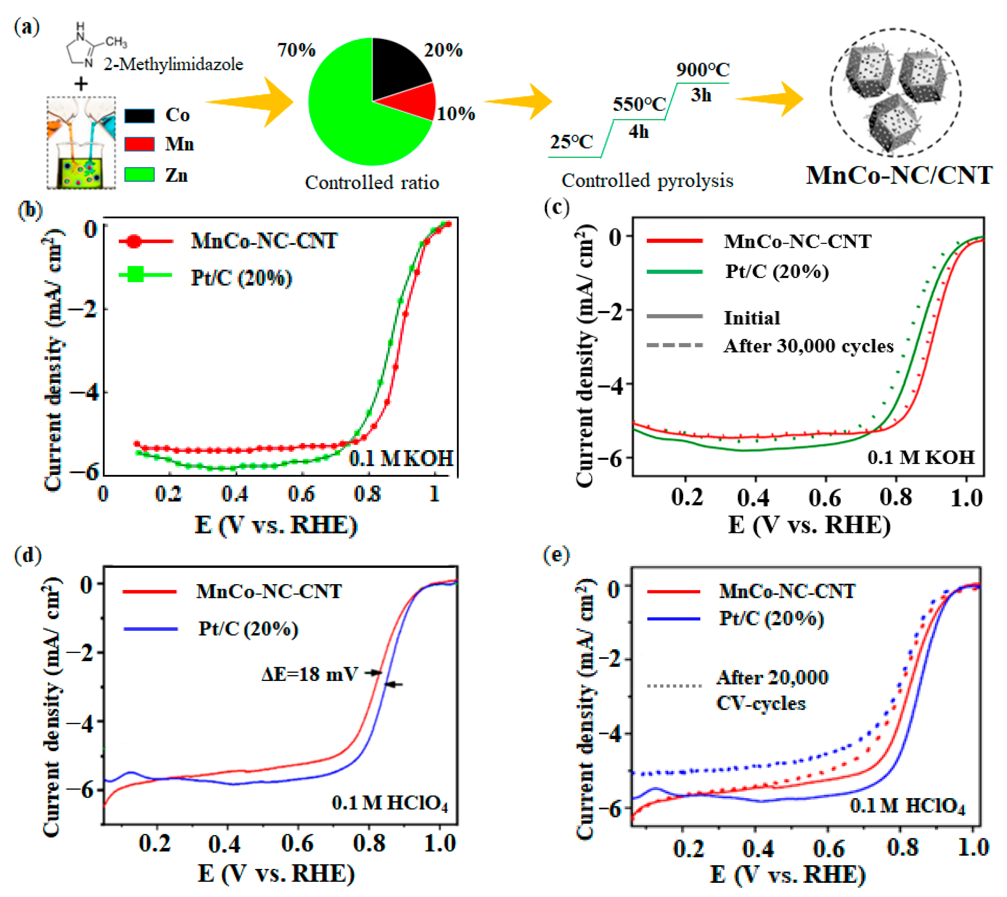 Nanomaterials 12 03331 g013