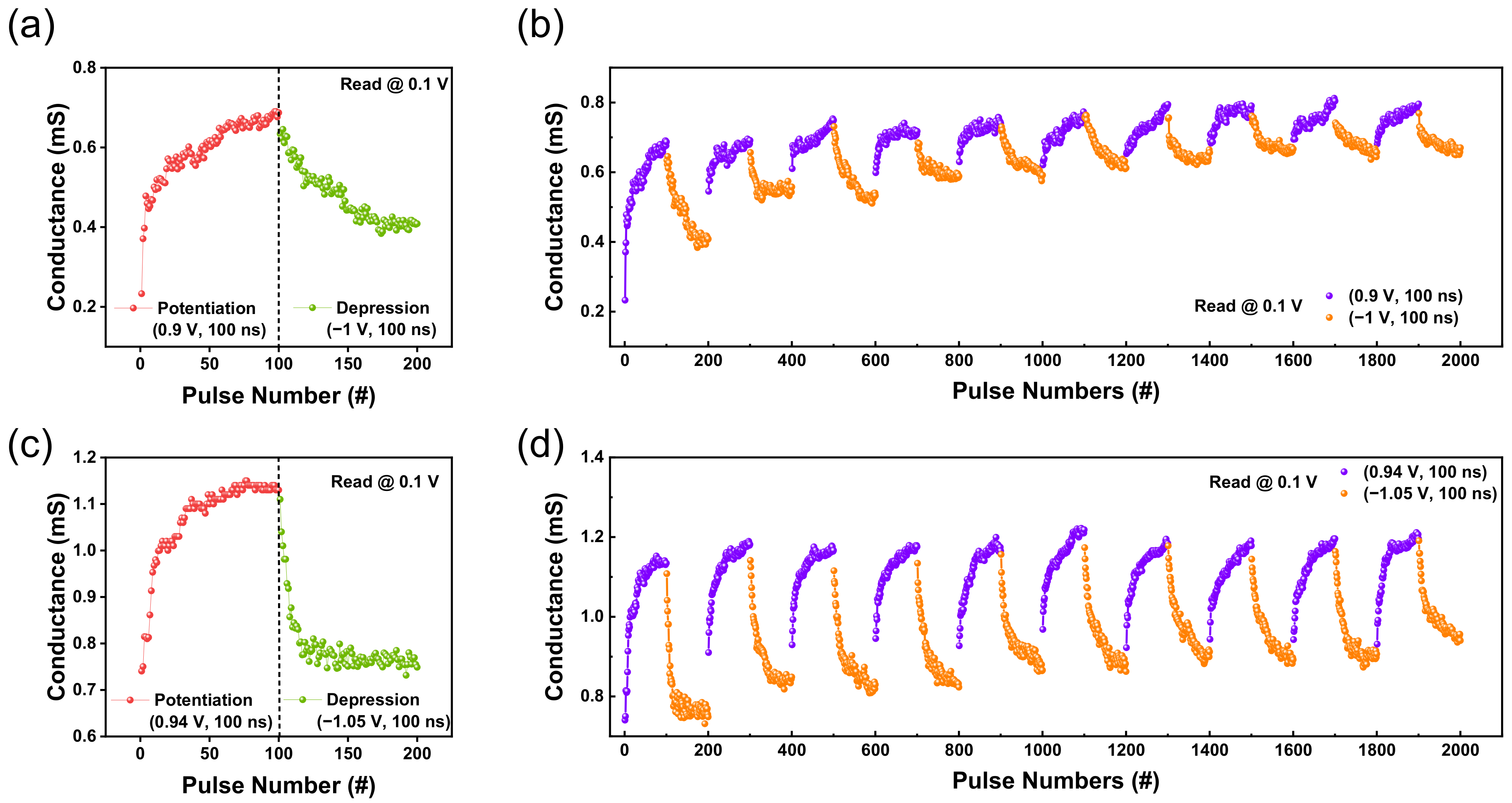 Nanomaterials 12 03334 g005