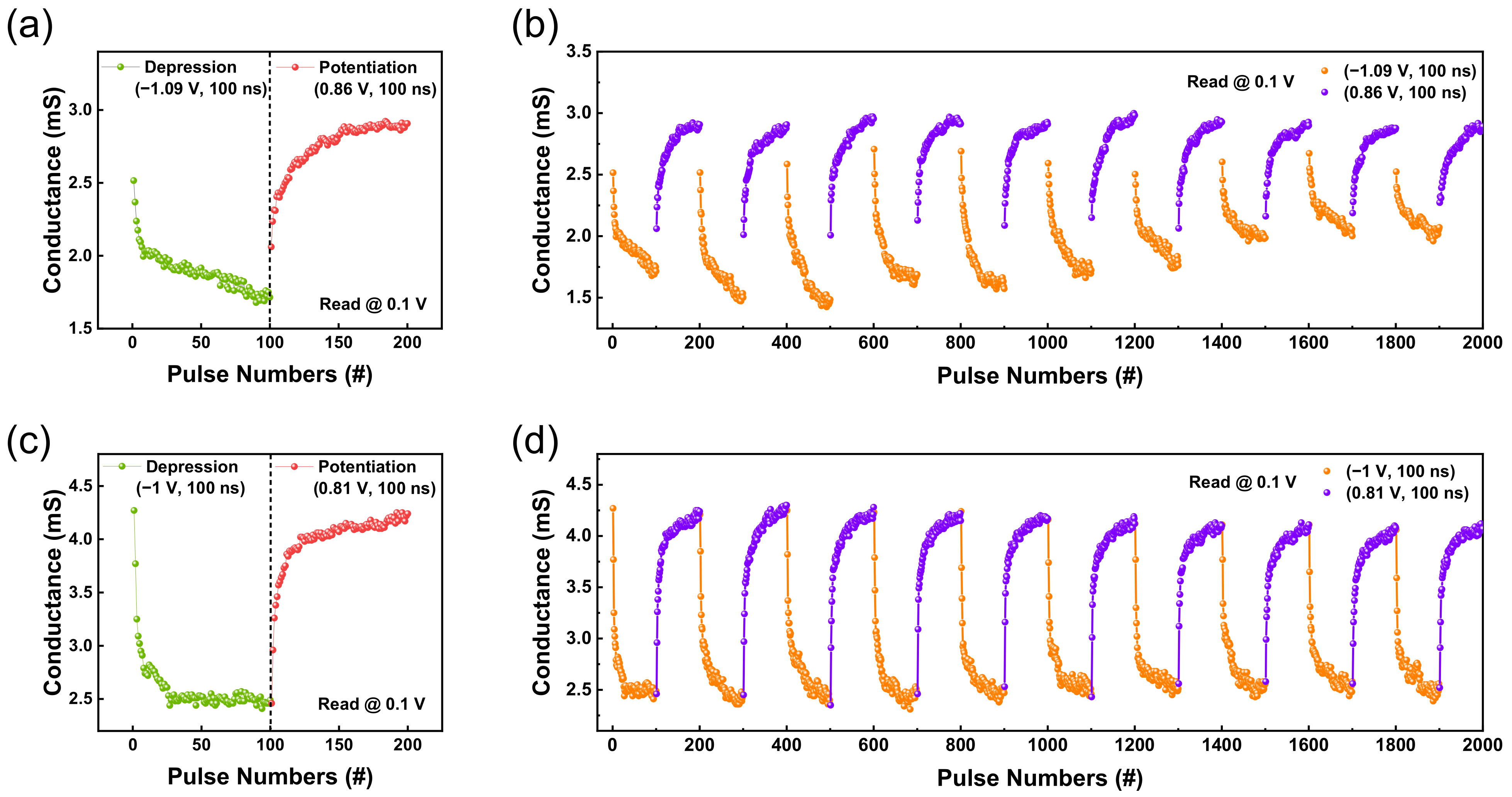 Nanomaterials 12 03334 g006