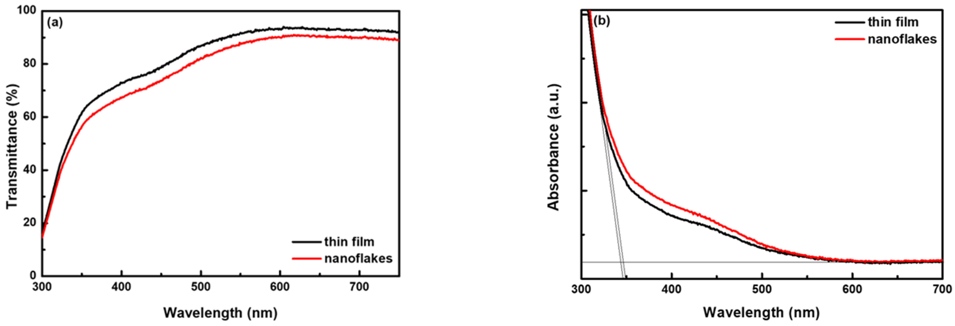Nanomaterials 12 03336 g003