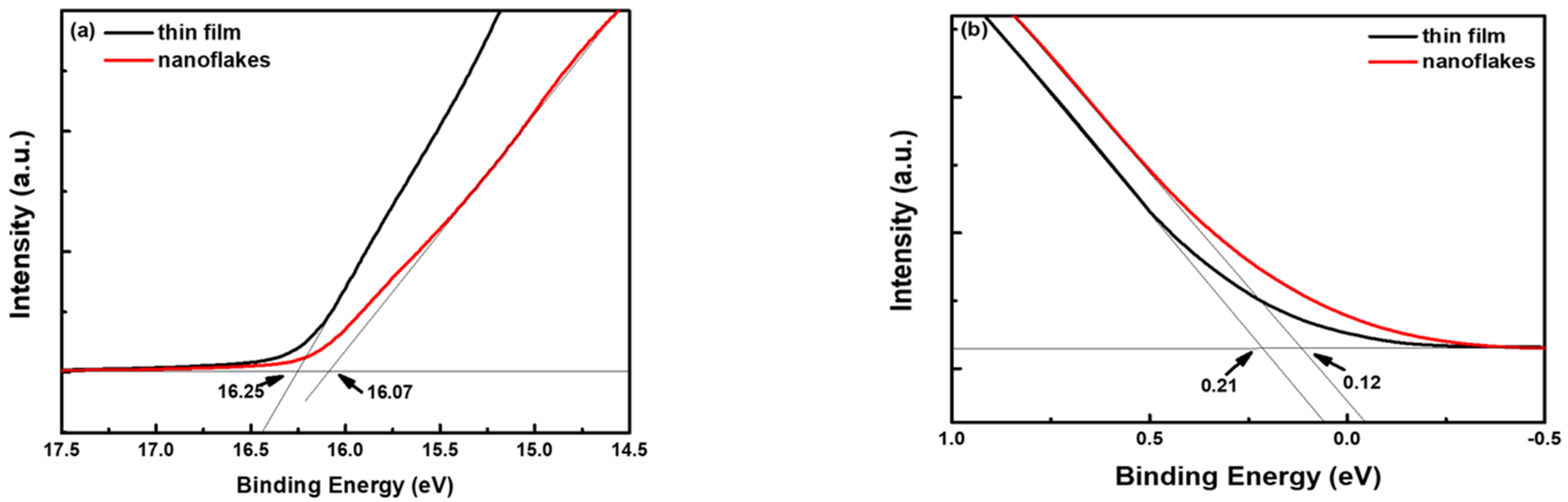 Nanomaterials 12 03336 g004