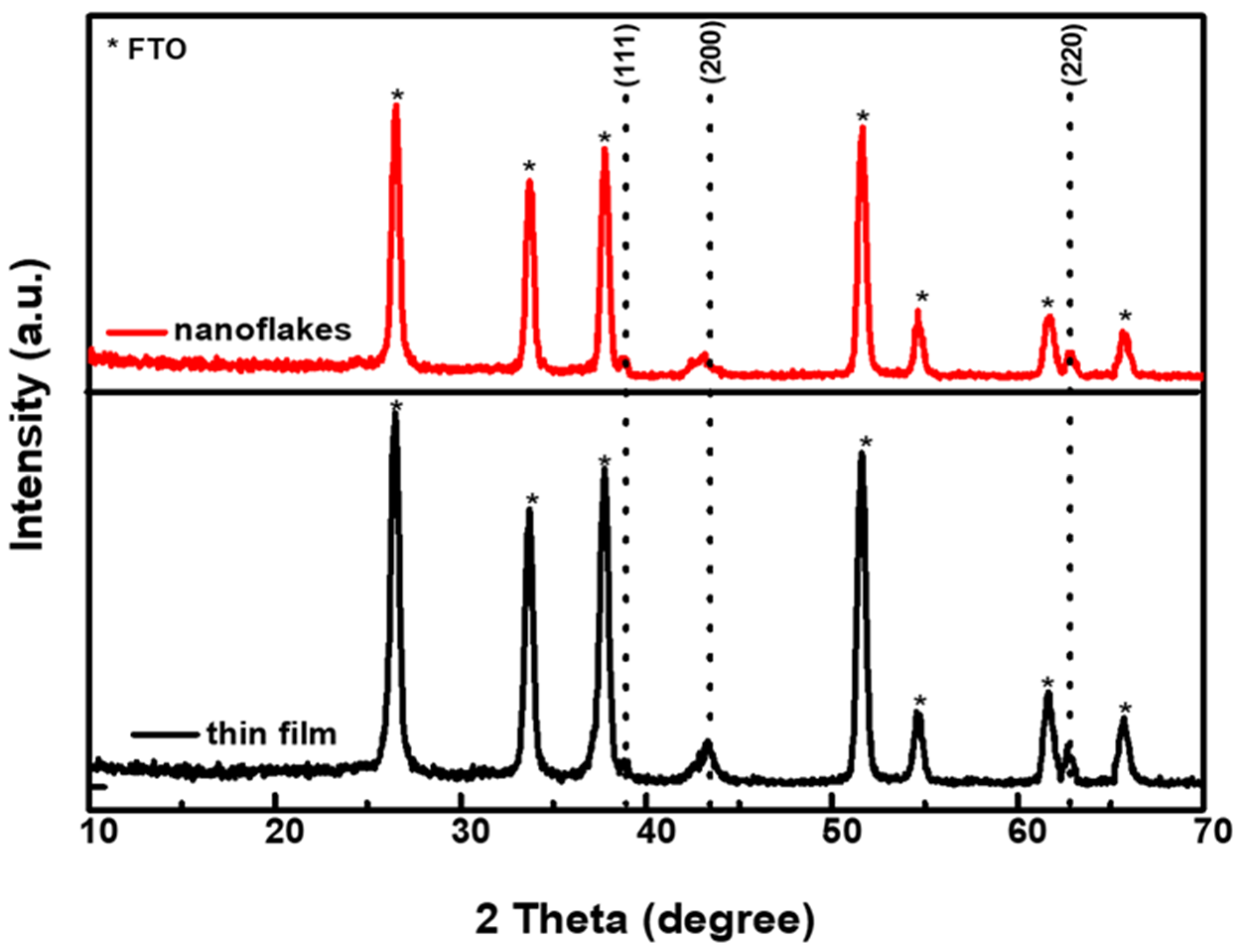 Nanomaterials 12 03336 g005