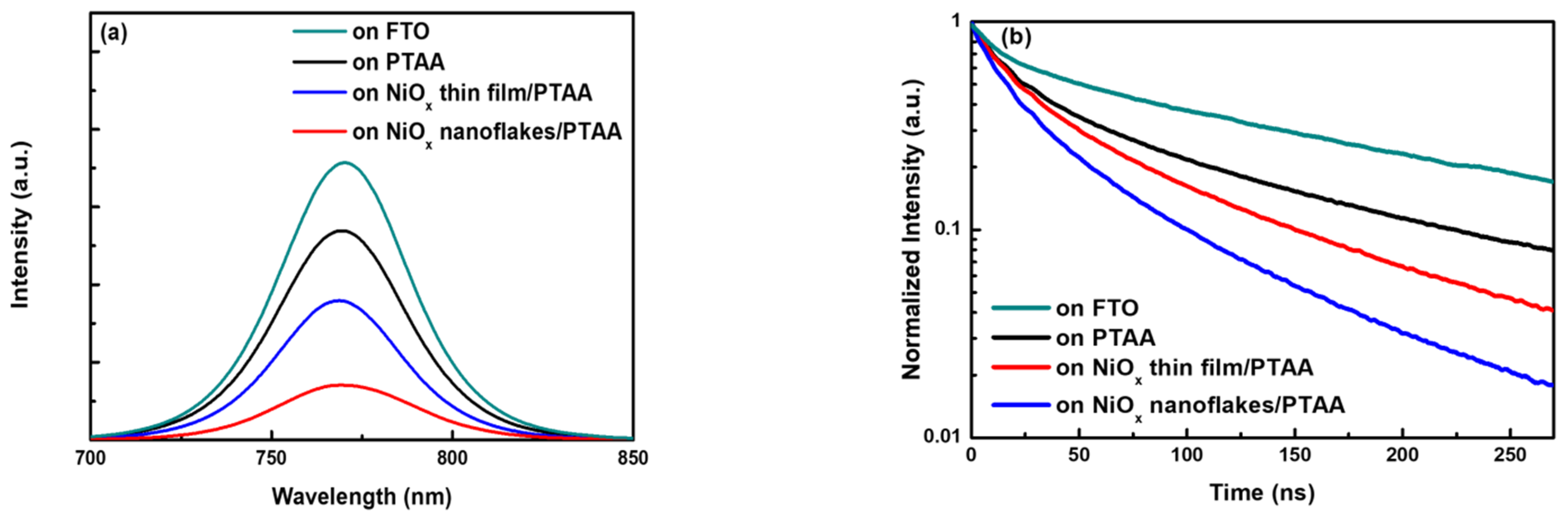 Nanomaterials 12 03336 g009