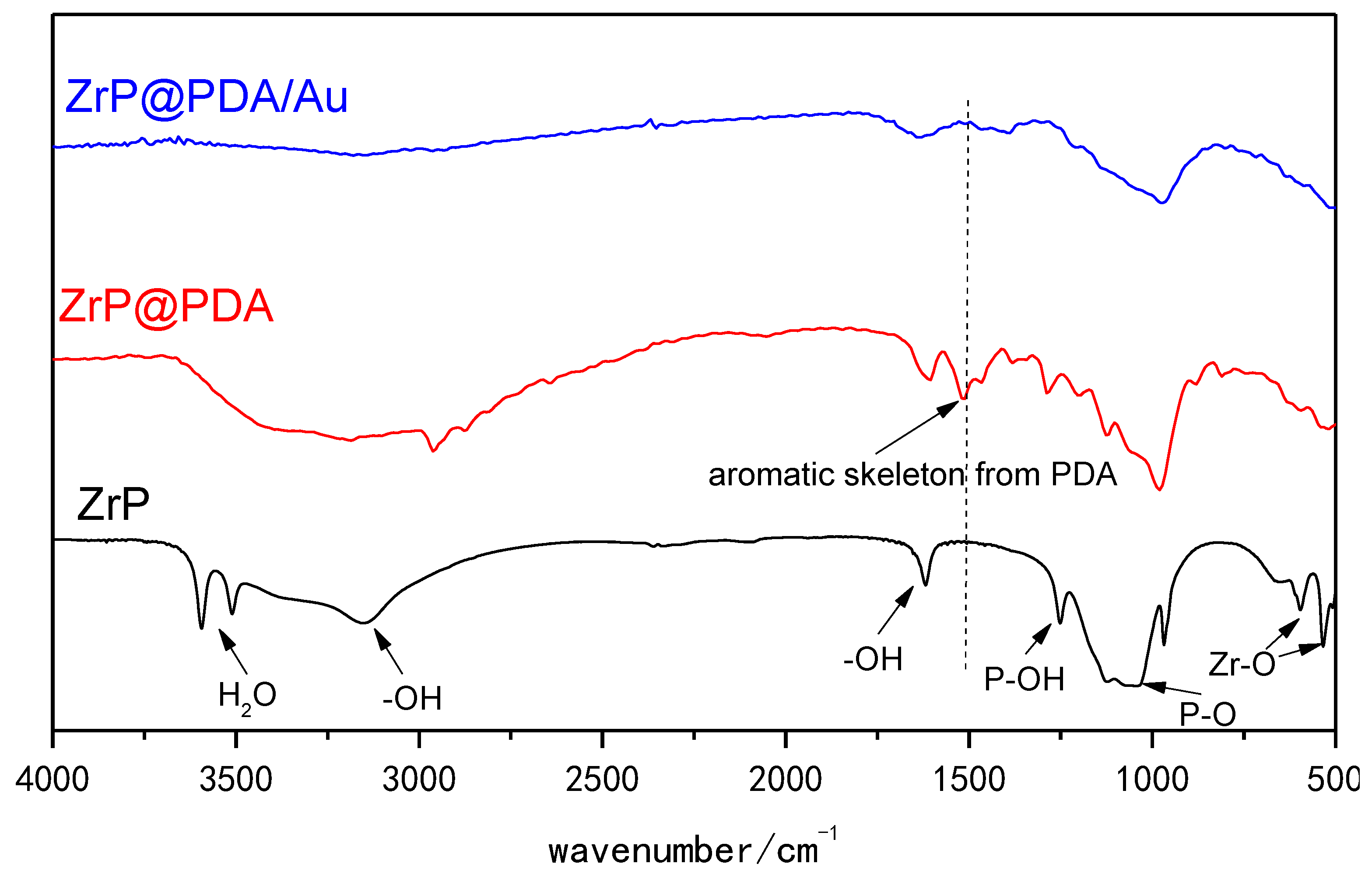 Nanomaterials 12 03339 g005