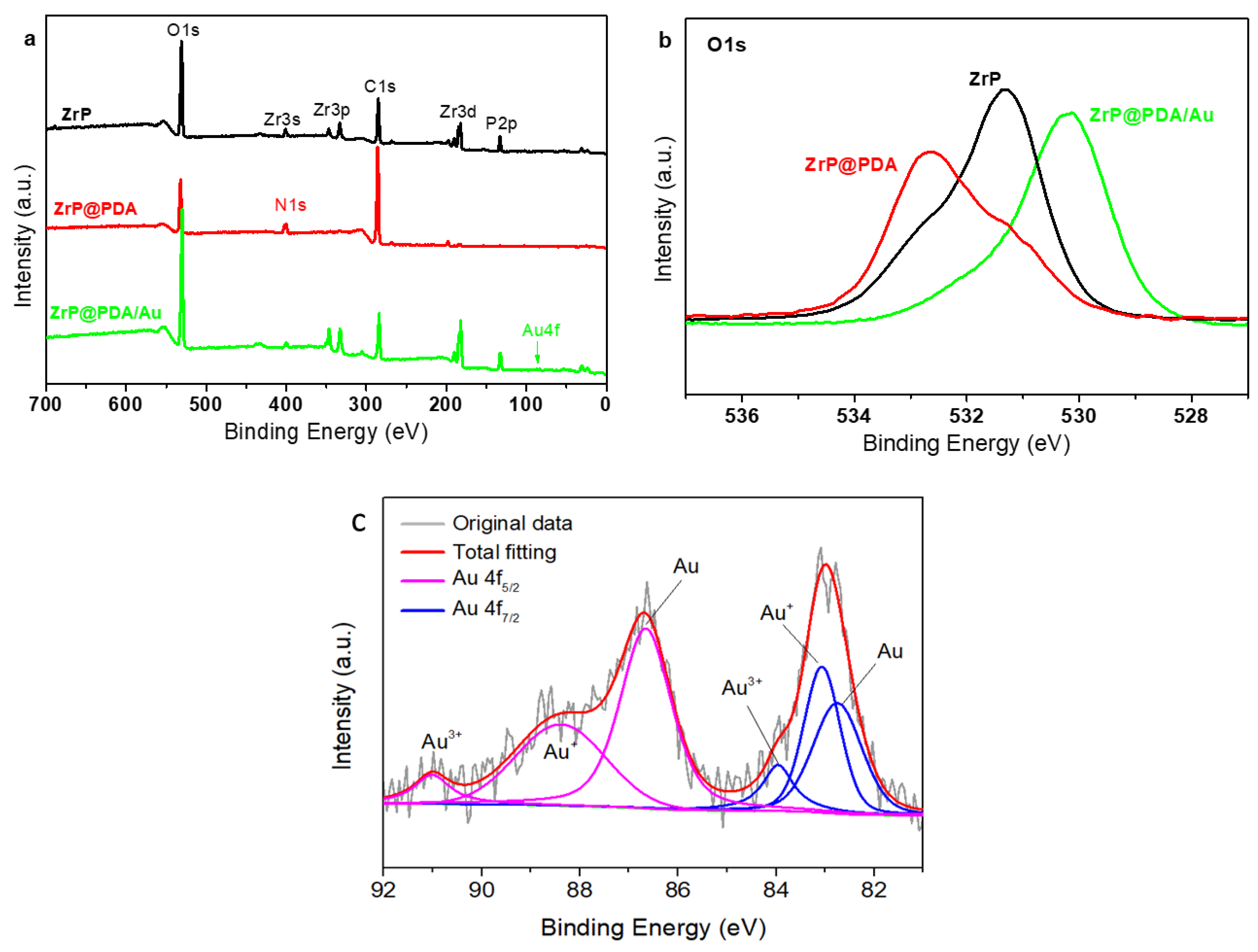 Nanomaterials 12 03339 g006