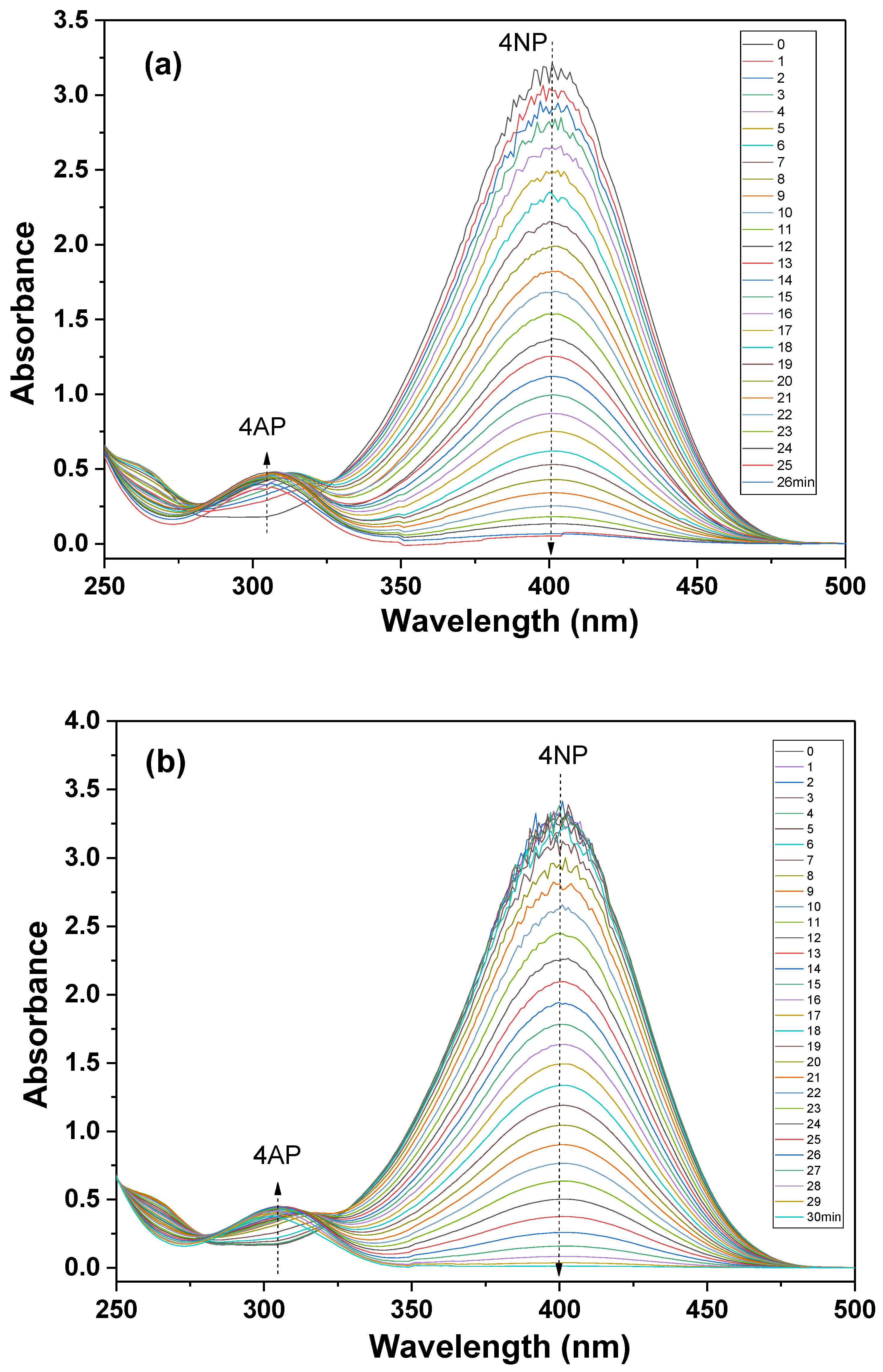 Nanomaterials 12 03339 g007a