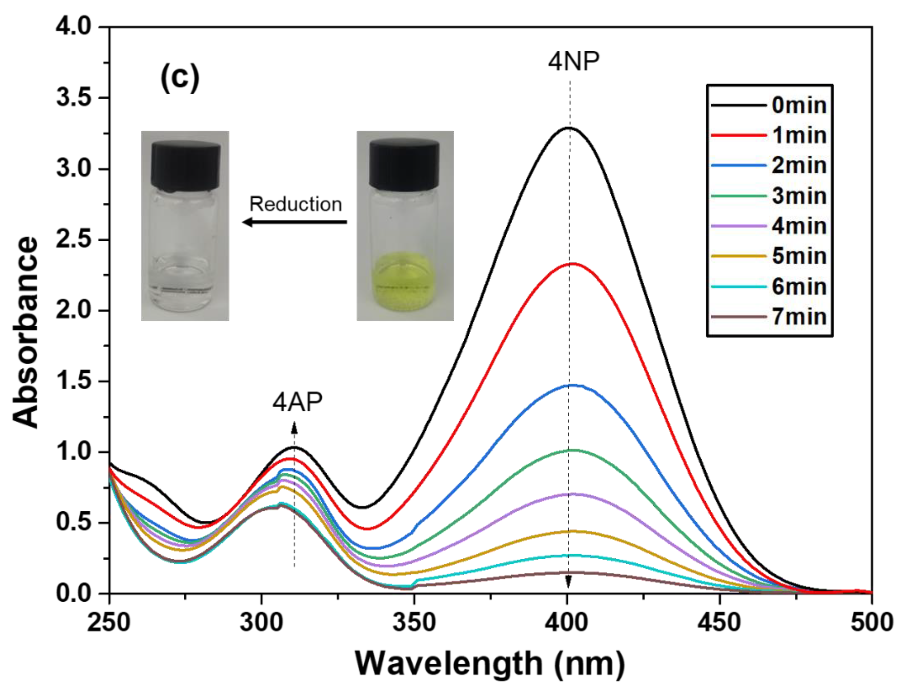 Nanomaterials 12 03339 g007b