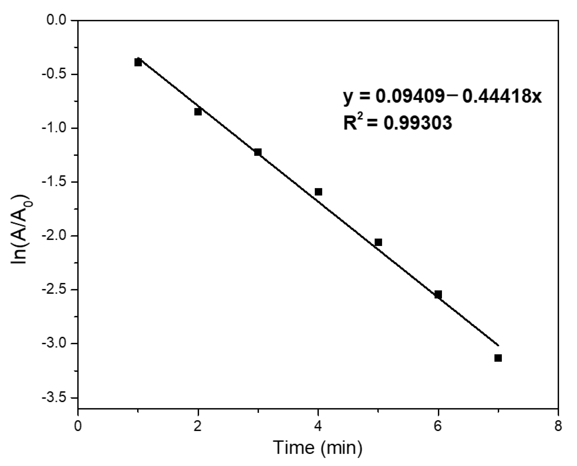 Nanomaterials 12 03339 g008