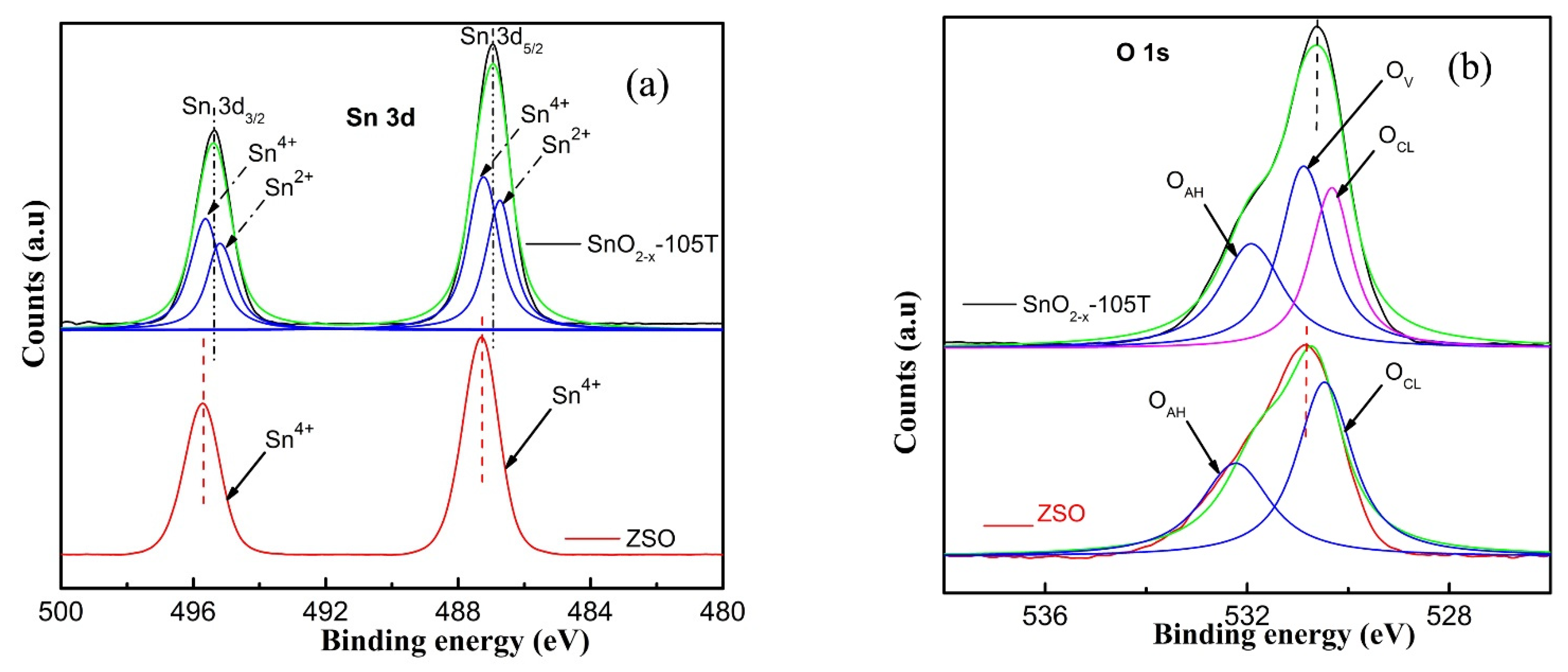 Nanomaterials 12 03342 g003