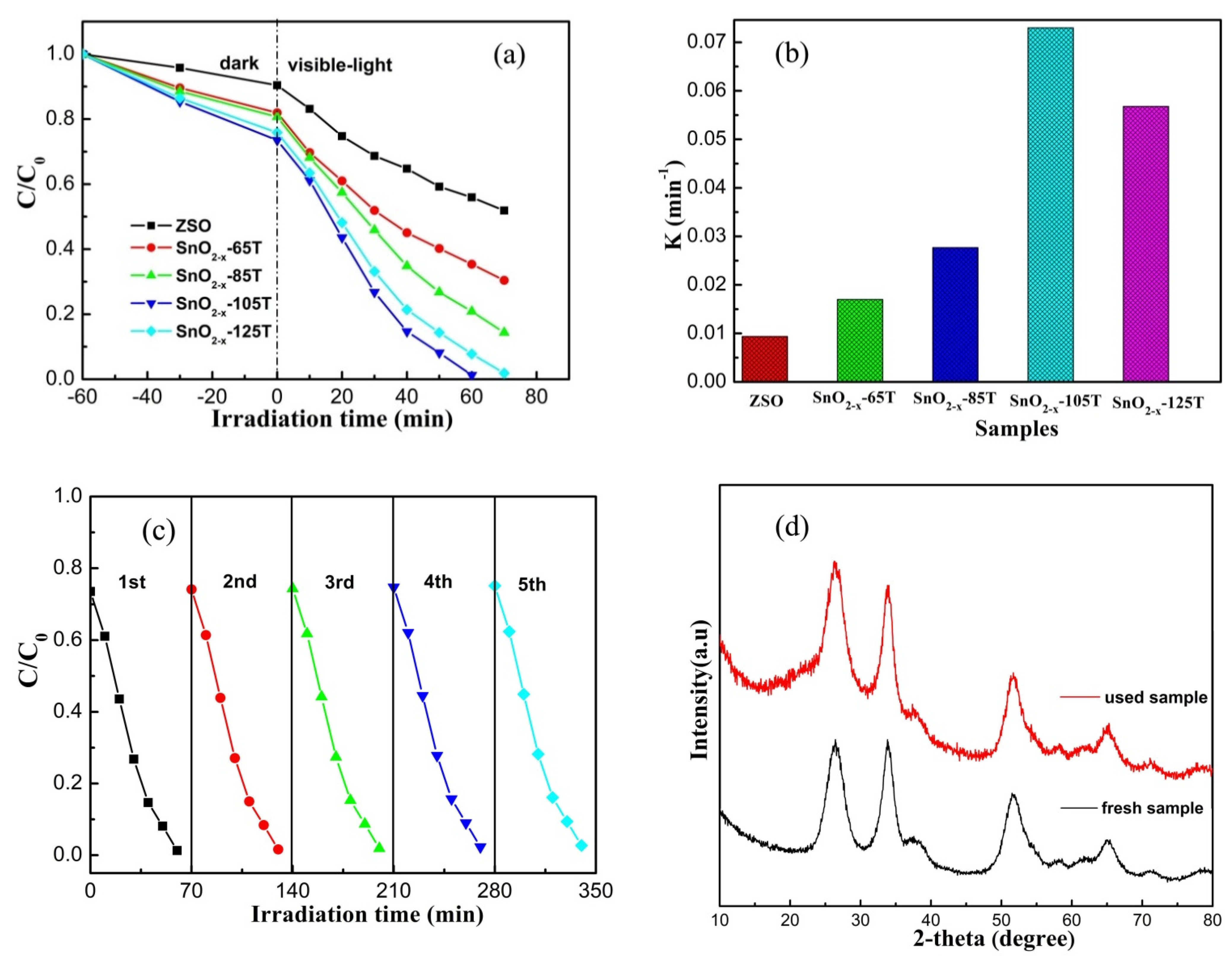 Nanomaterials 12 03342 g007