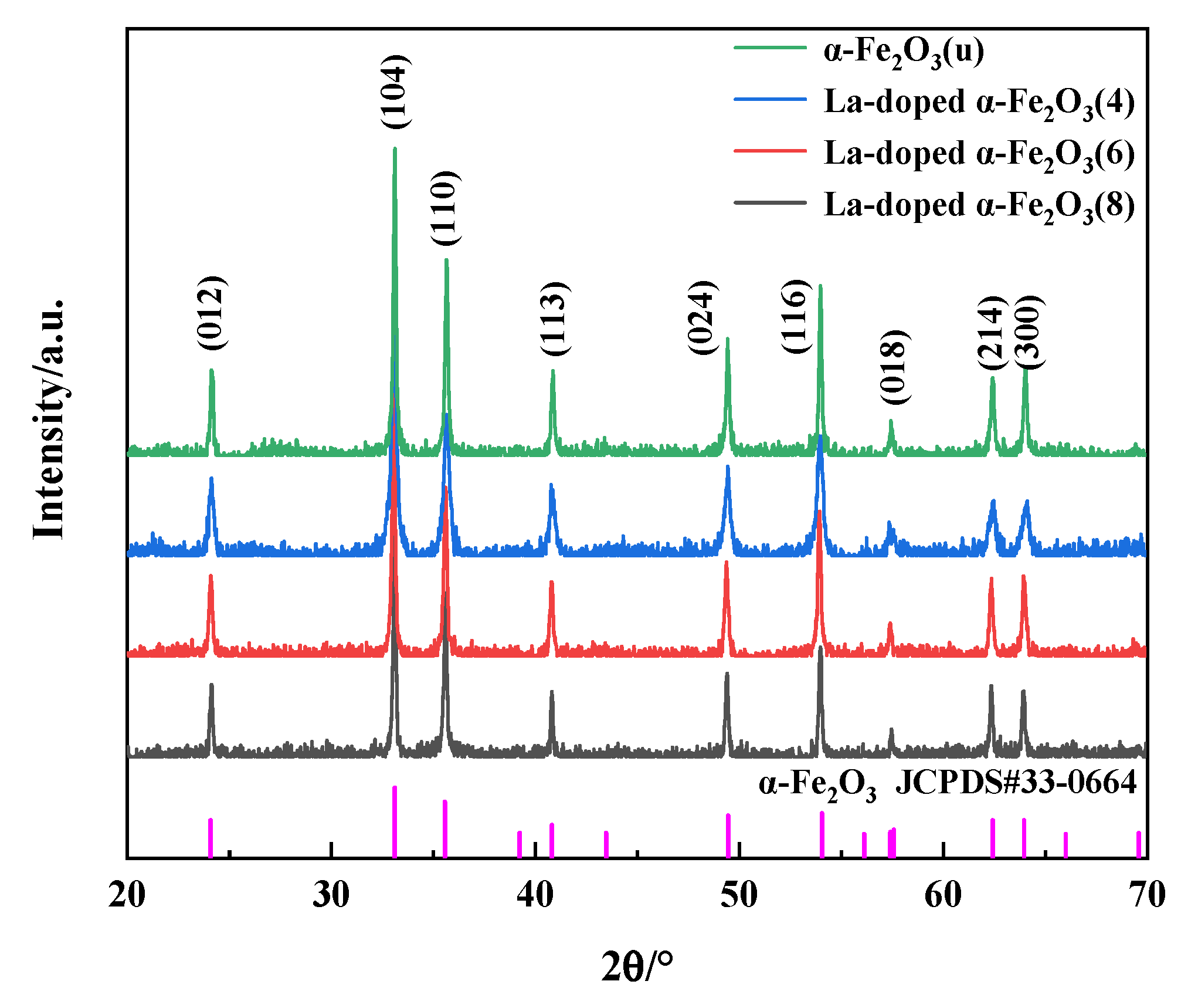 Nanomaterials 12 03346 g001