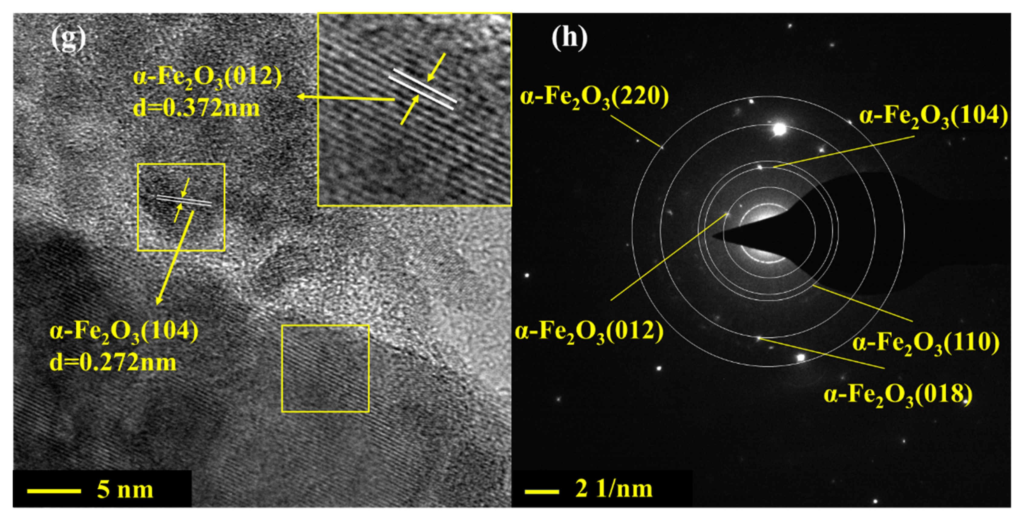 Nanomaterials 12 03346 g003b
