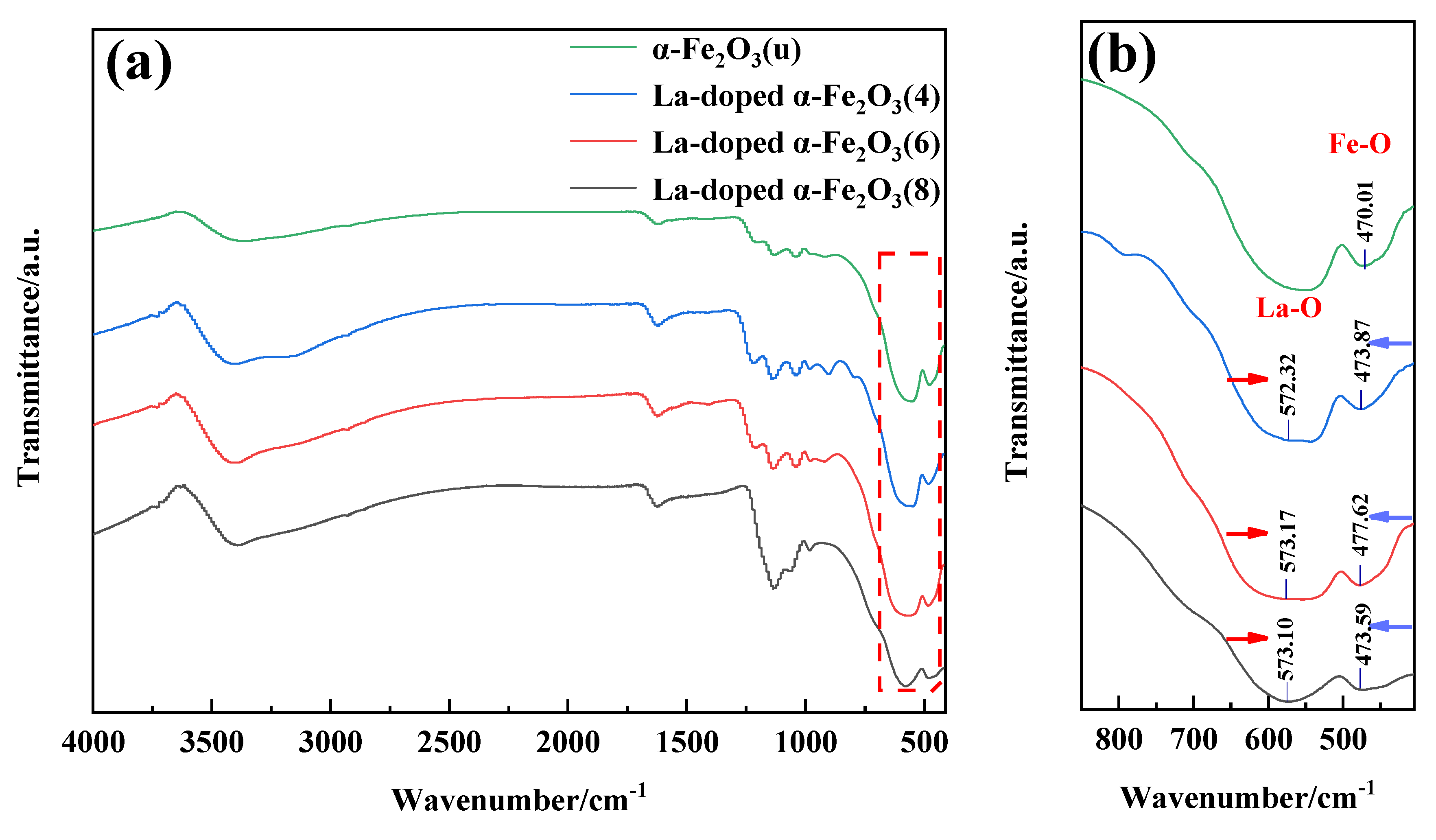 Nanomaterials 12 03346 g006