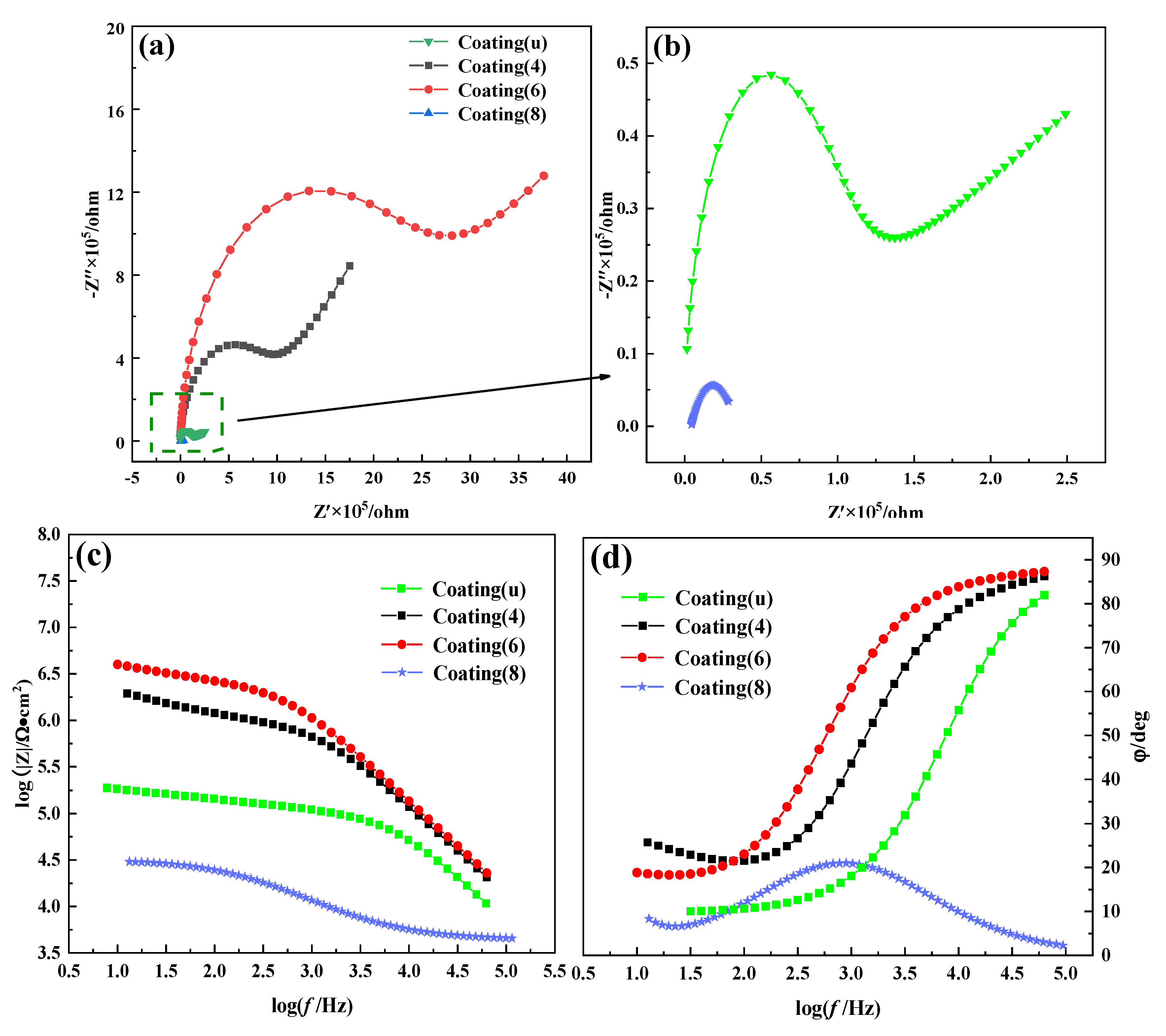 Nanomaterials 12 03346 g009
