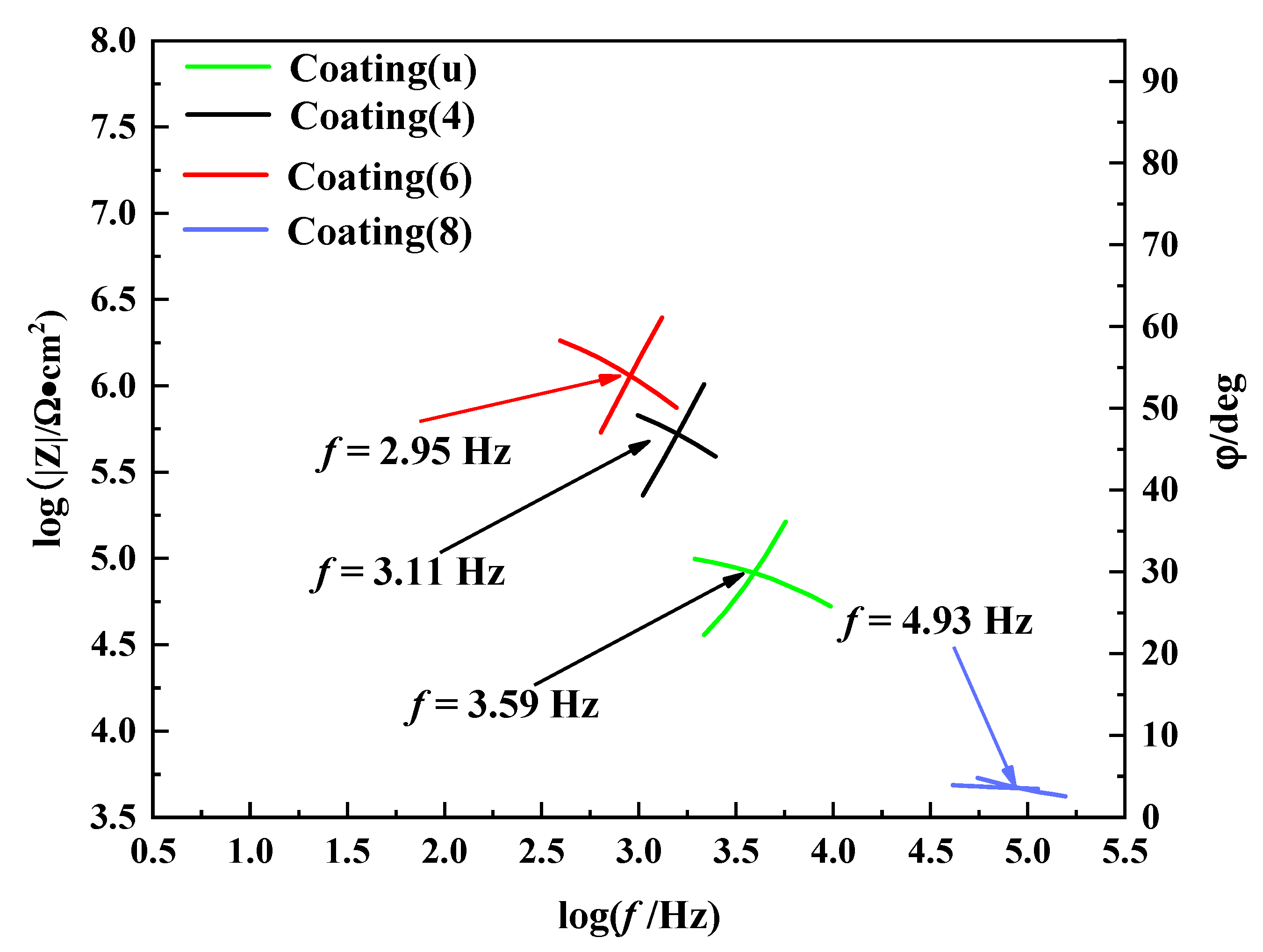 Nanomaterials 12 03346 g011